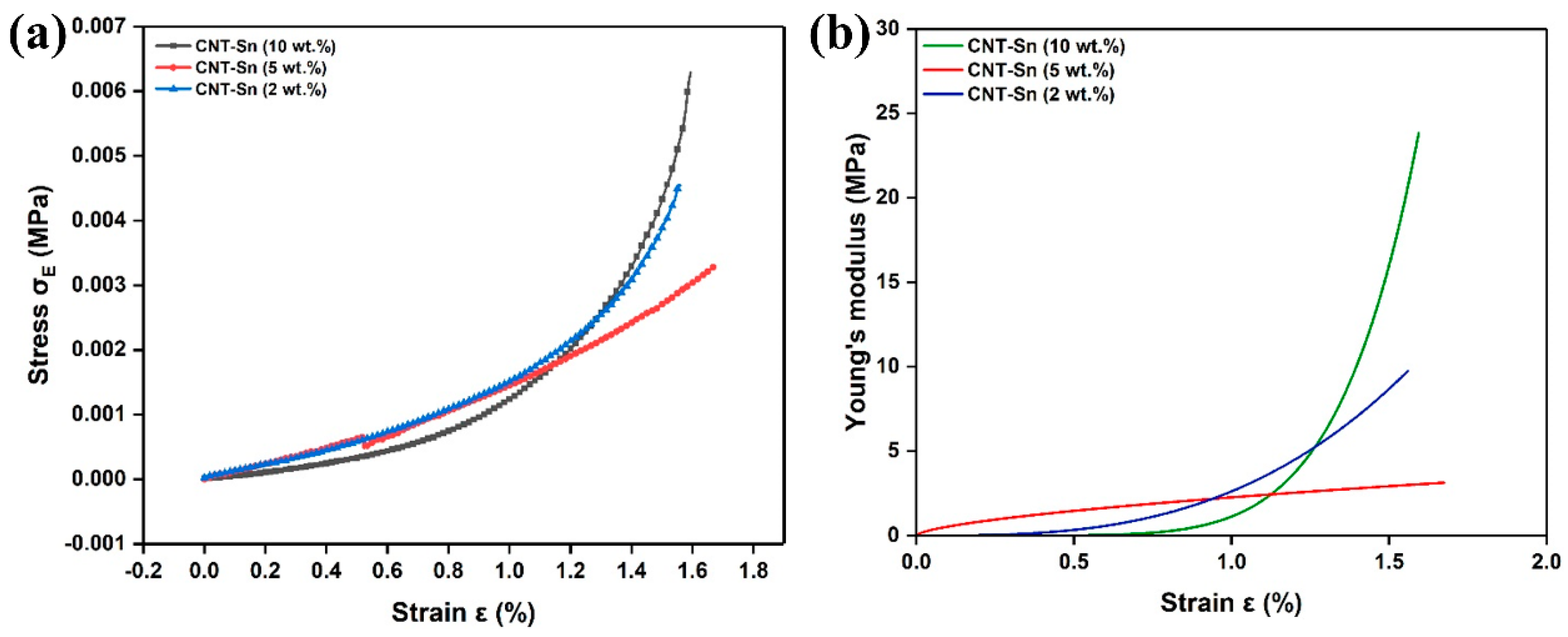 Nanomaterials 13 02815 g006