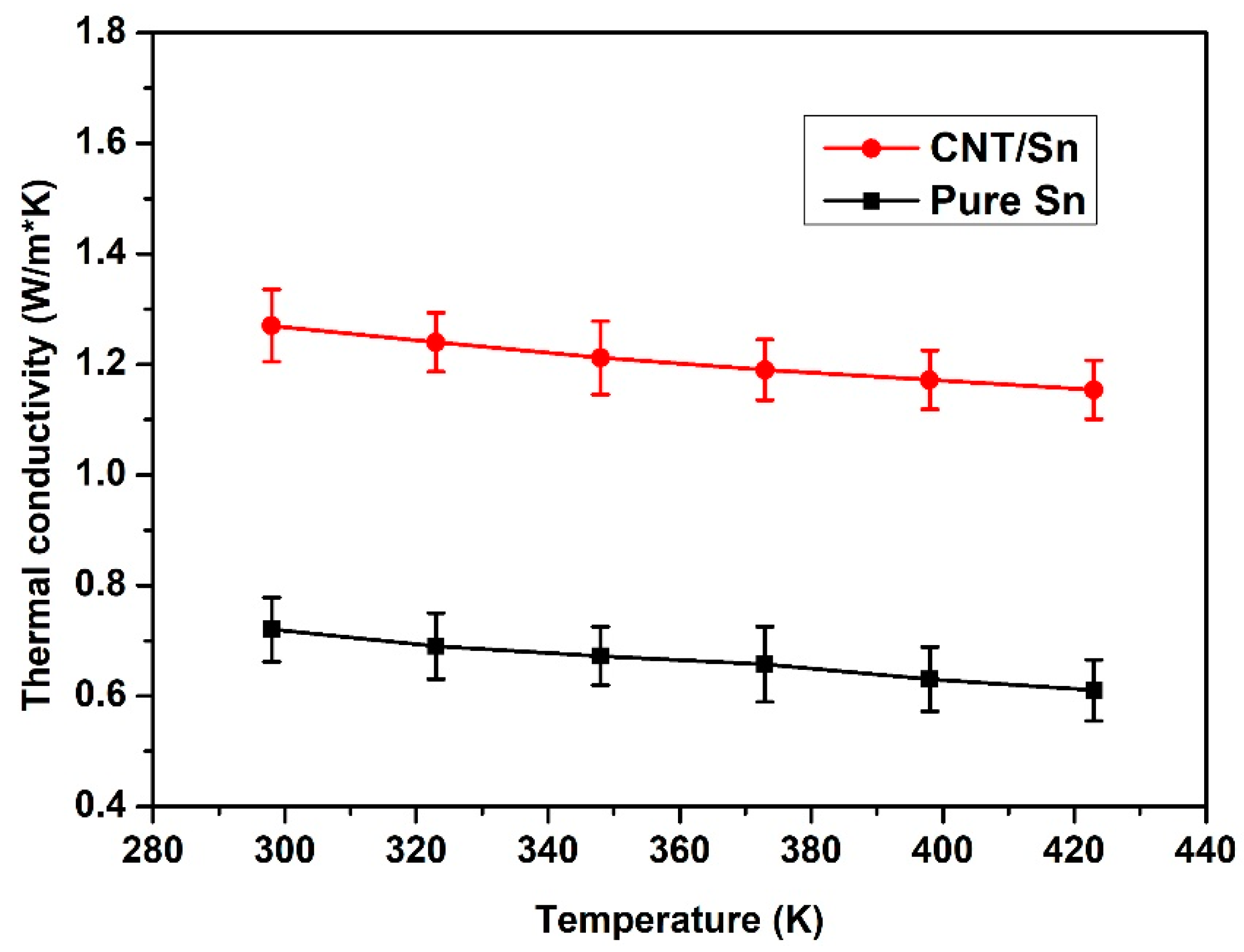 Nanomaterials 13 02815 g009
