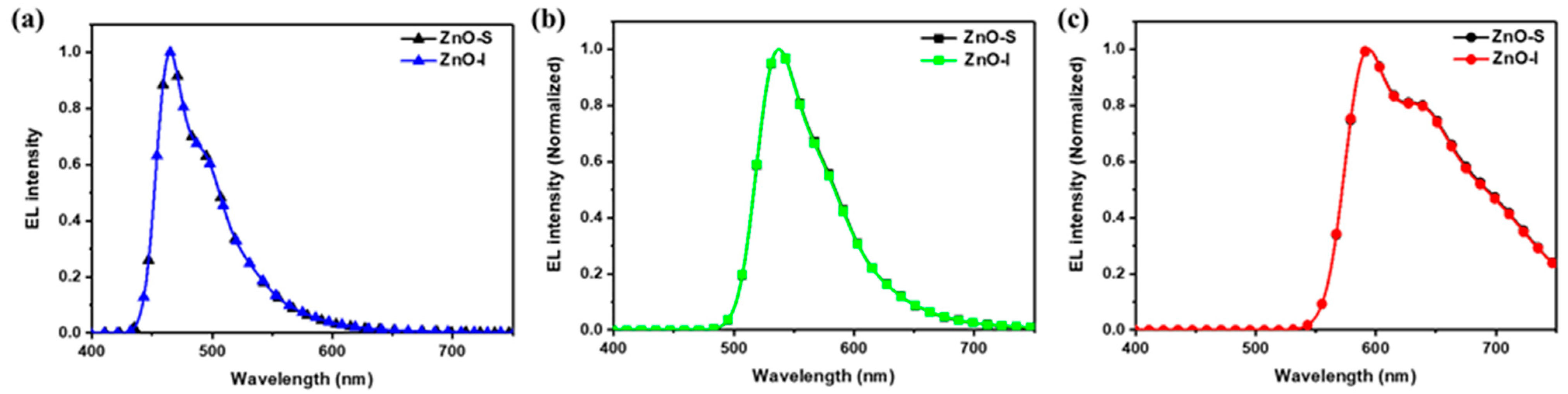 Nanomaterials 13 02816 g008