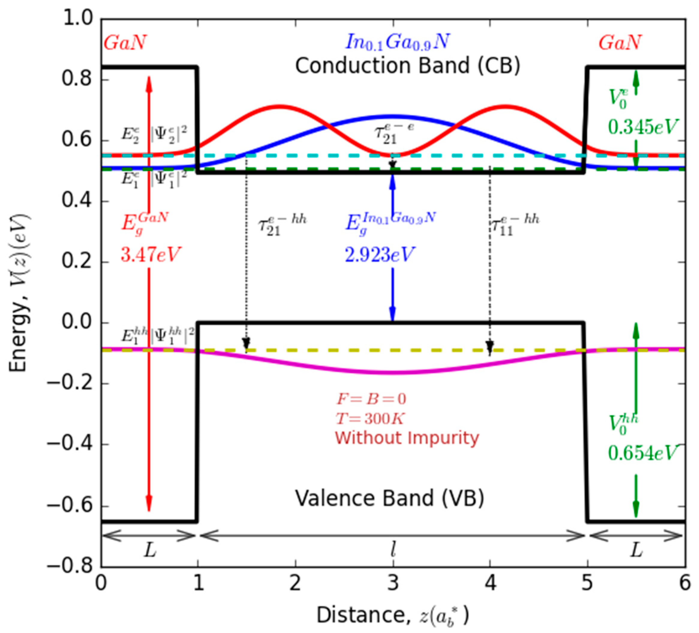 Nanomaterials 13 02817 g001