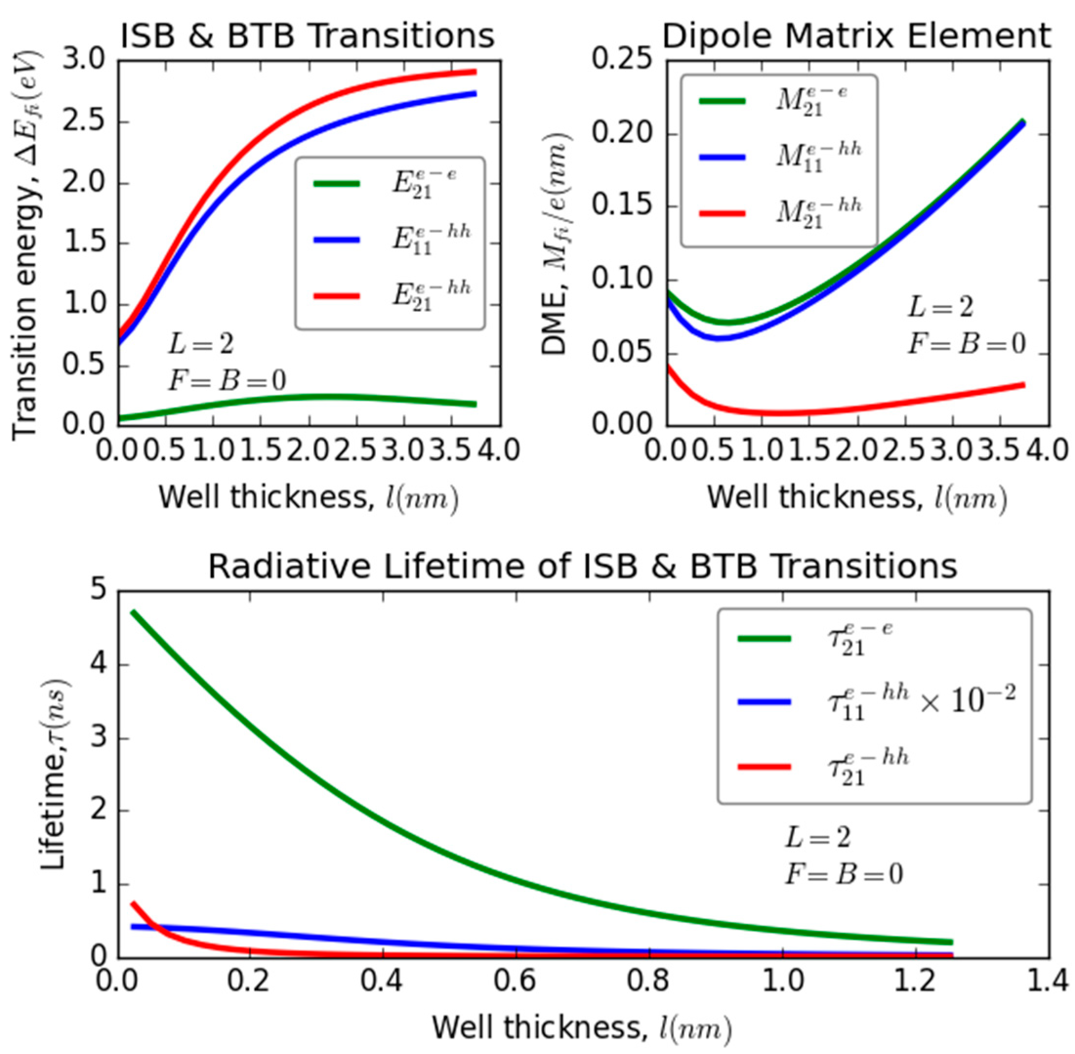 Nanomaterials 13 02817 g002