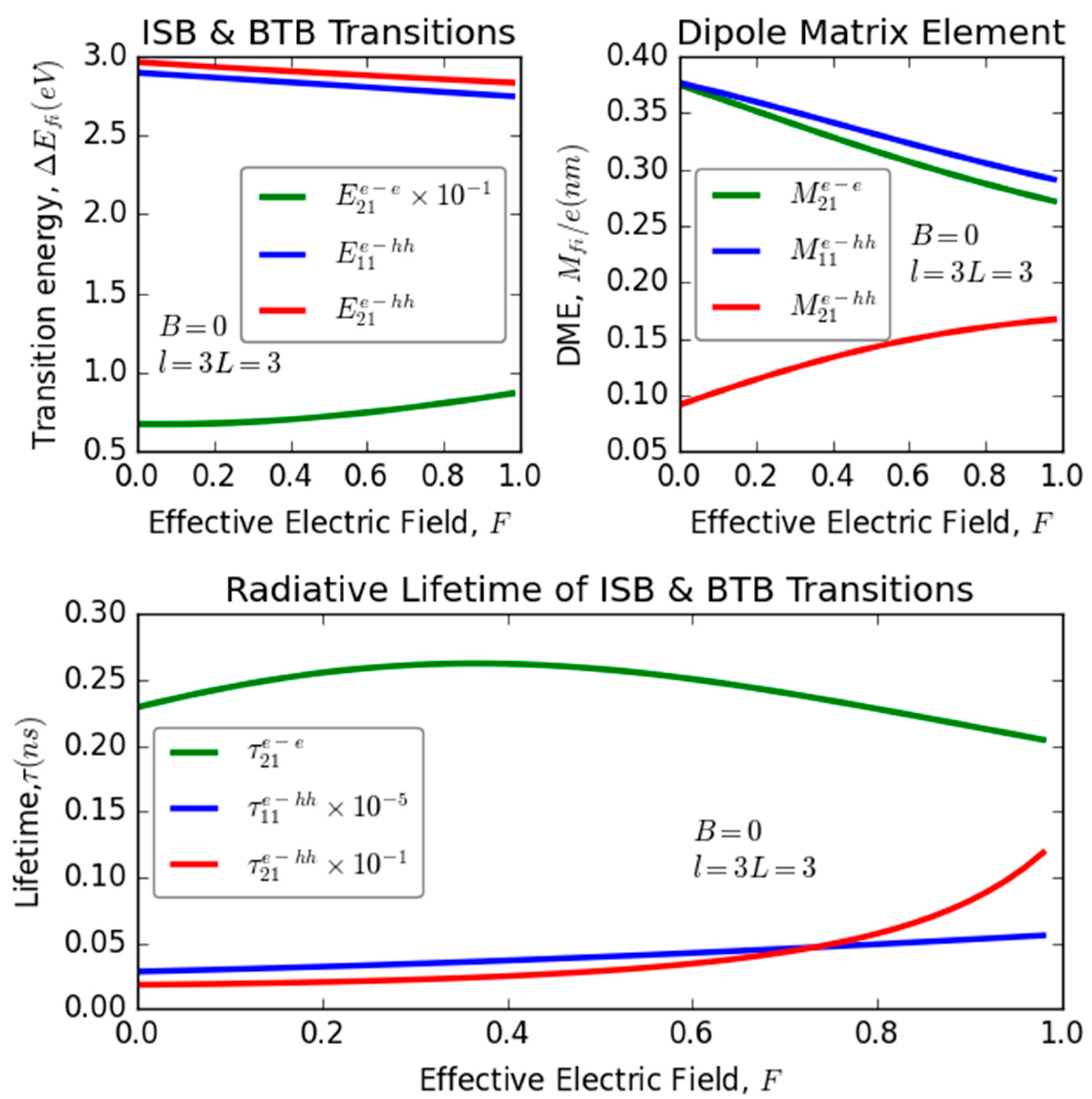 Nanomaterials 13 02817 g003