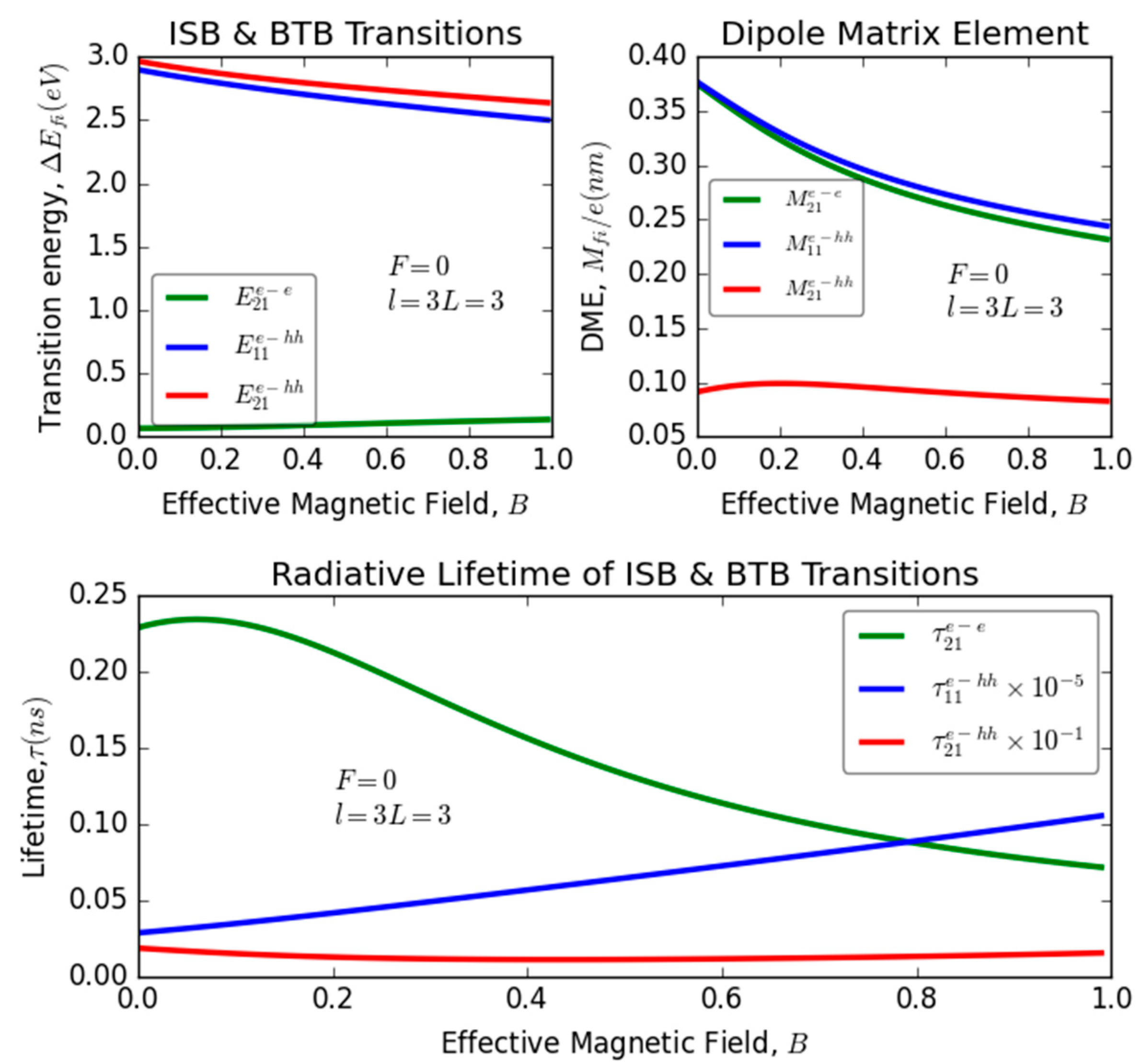Nanomaterials 13 02817 g004
