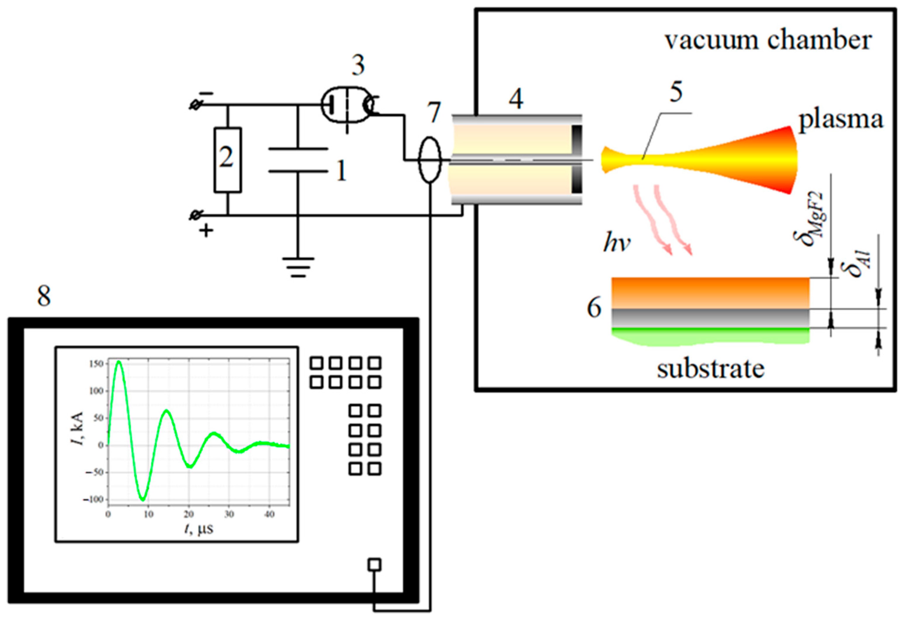 Nanomaterials 13 02819 g001 Nanomaterials 13 02819 g001