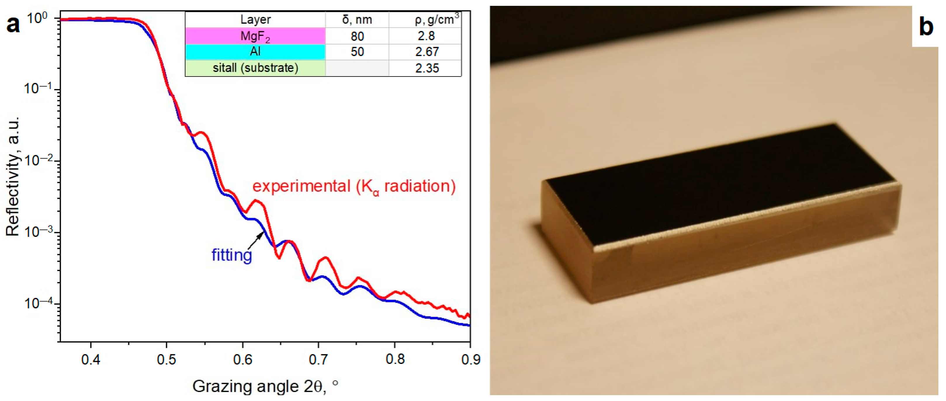 Nanomaterials 13 02819 g003 Nanomaterials 13 02819 g003