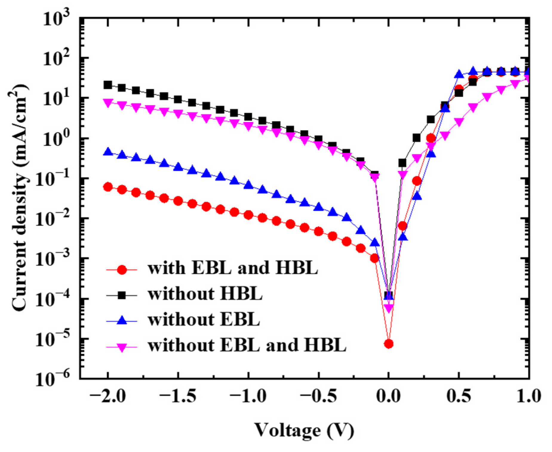 Nanomaterials 13 02820 g002