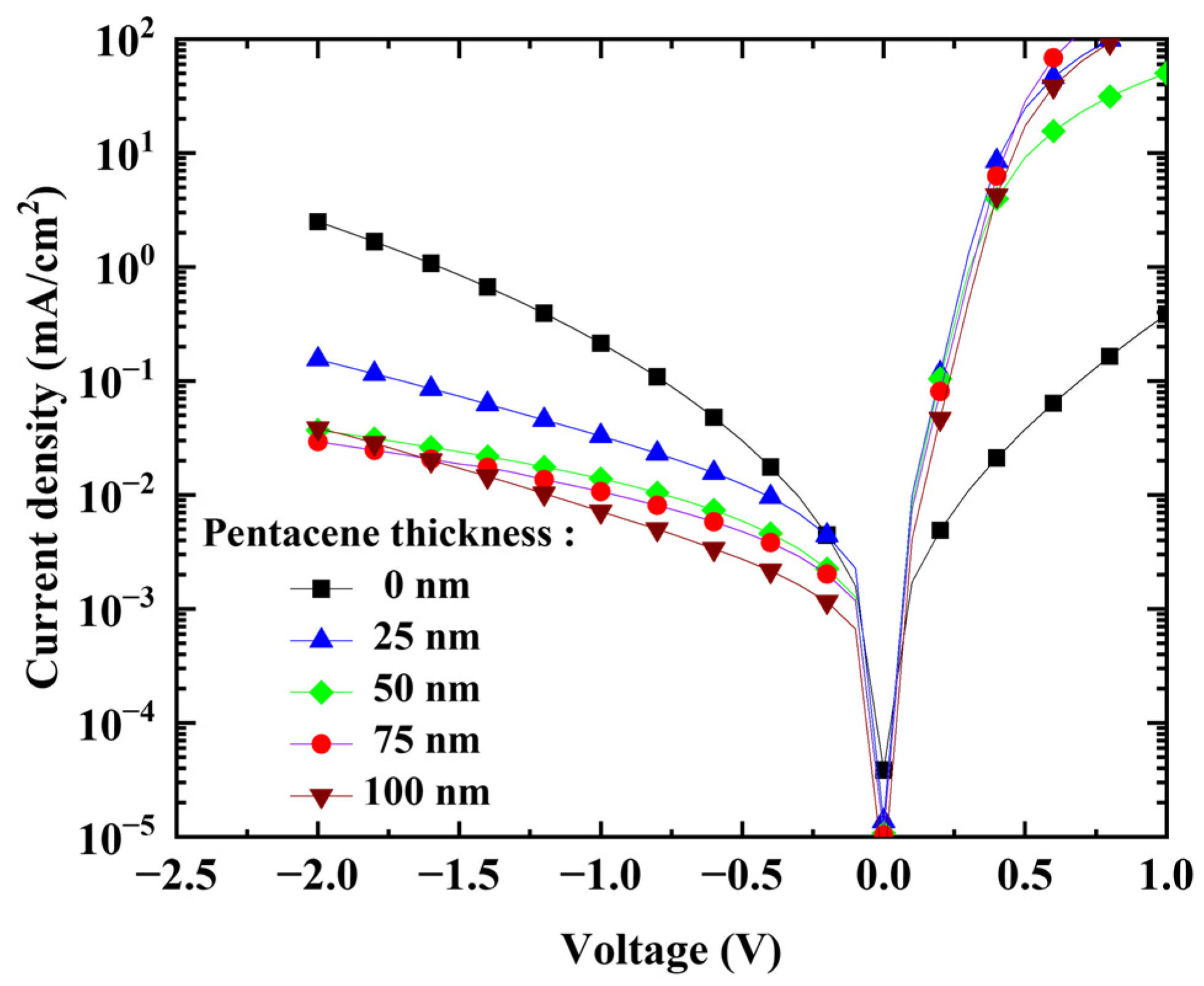 Nanomaterials 13 02820 g006
