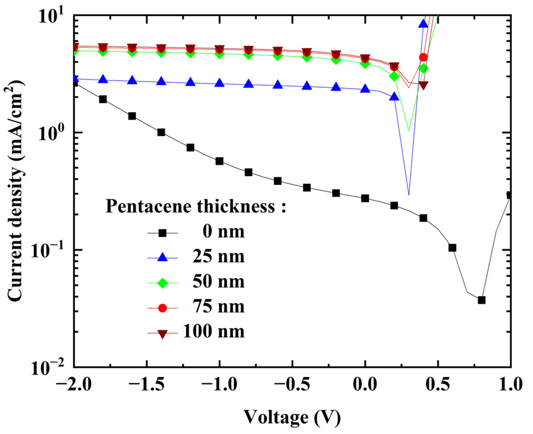 Nanomaterials 13 02820 g007