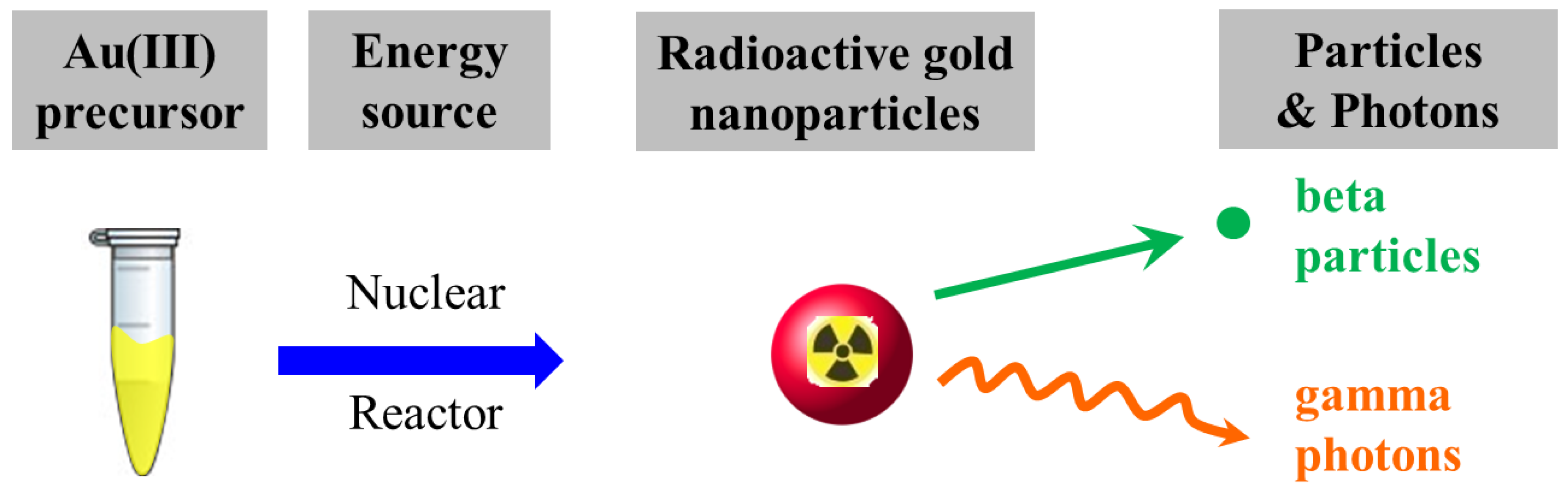 Nanomaterials 13 02821 sch001 Nanomaterials 13 02821 sch001