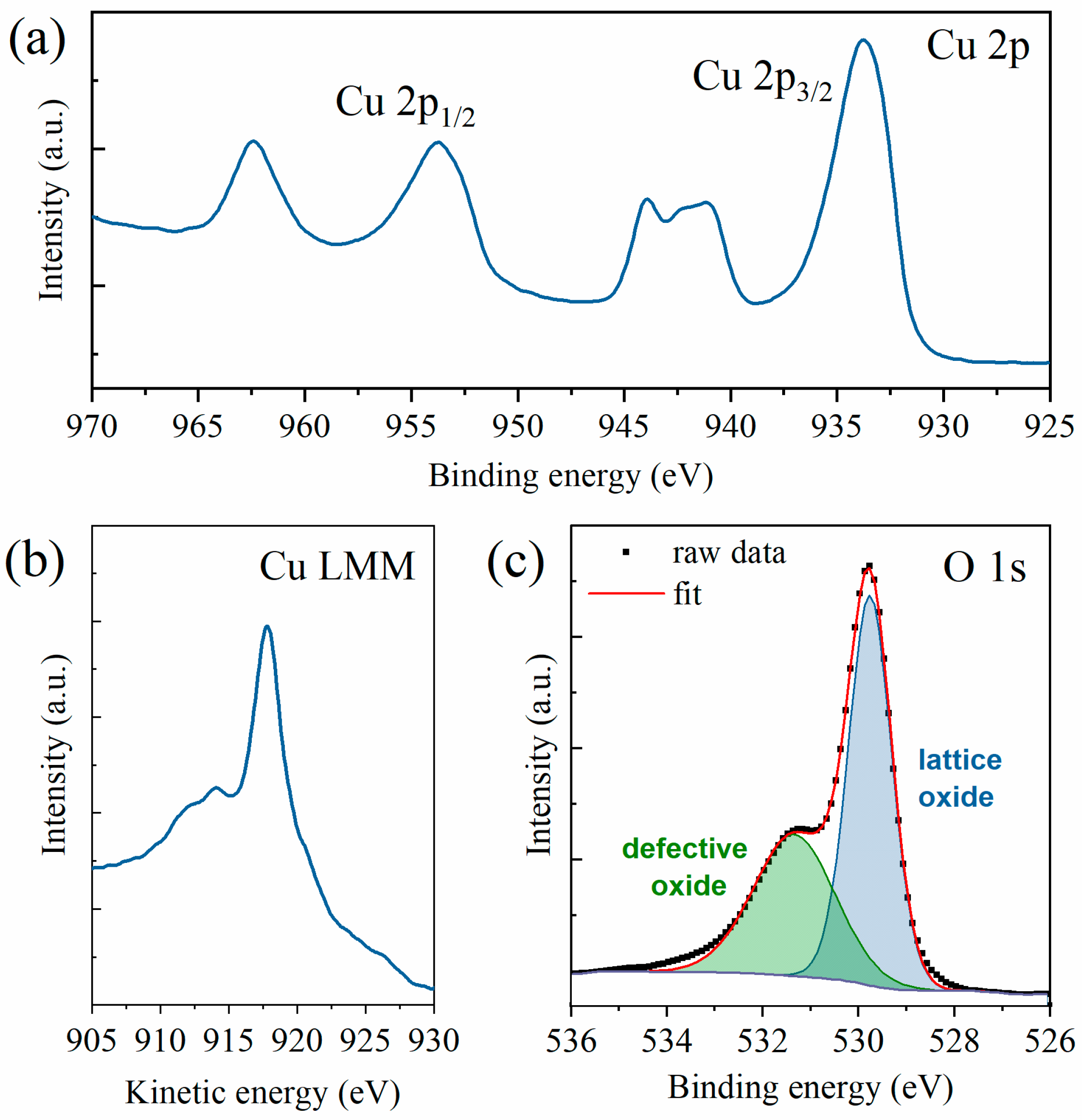 Nanomaterials 13 02822 g003