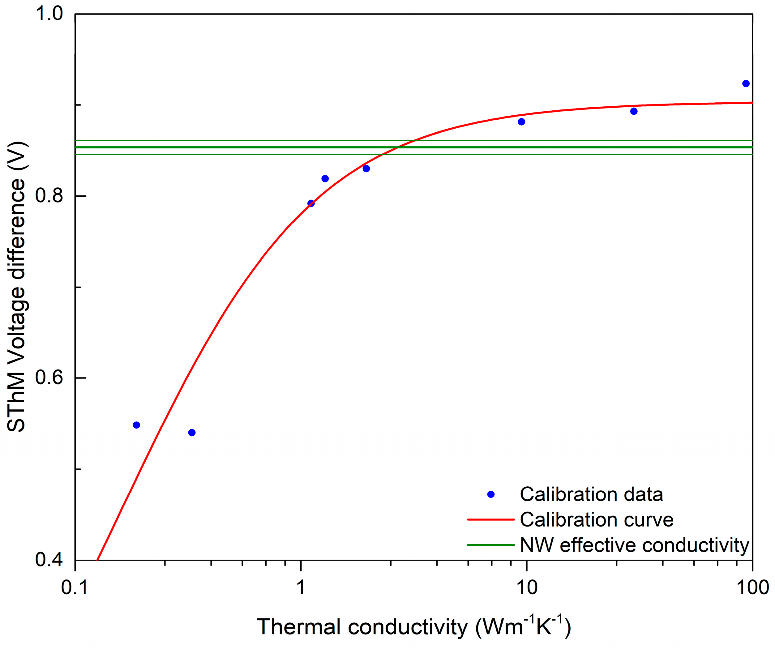 Nanomaterials 13 02822 g006