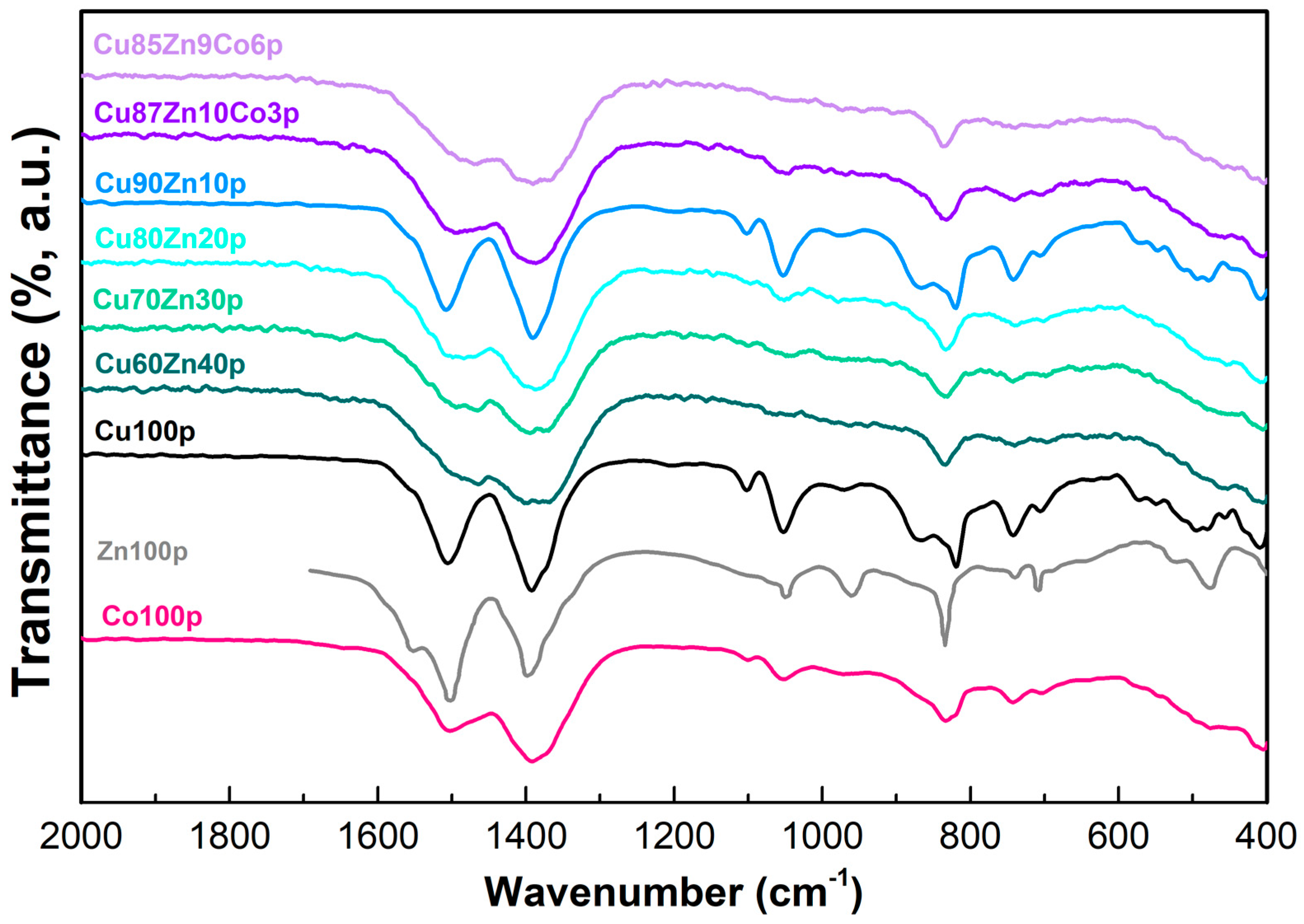 Nanomaterials 13 02823 g002