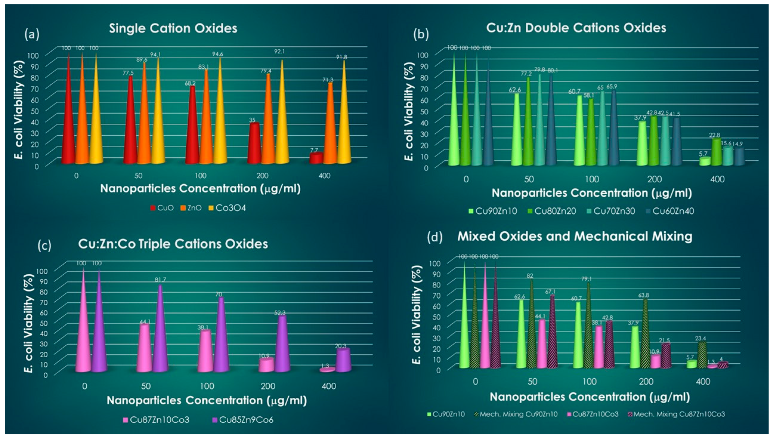 Nanomaterials 13 02823 g006