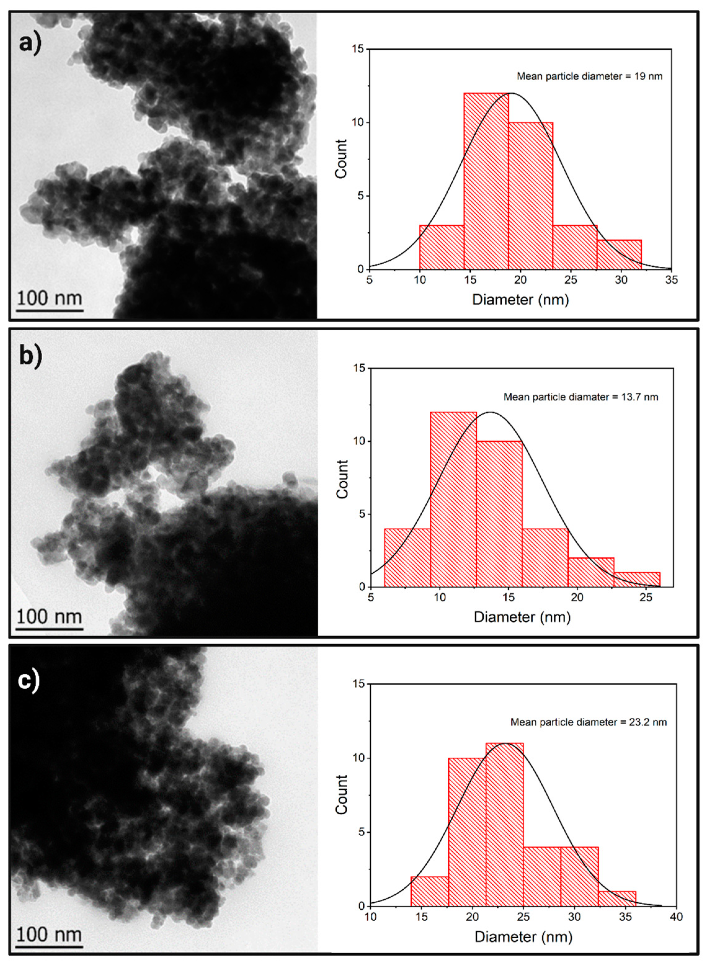 Nanomaterials 13 02824 g003