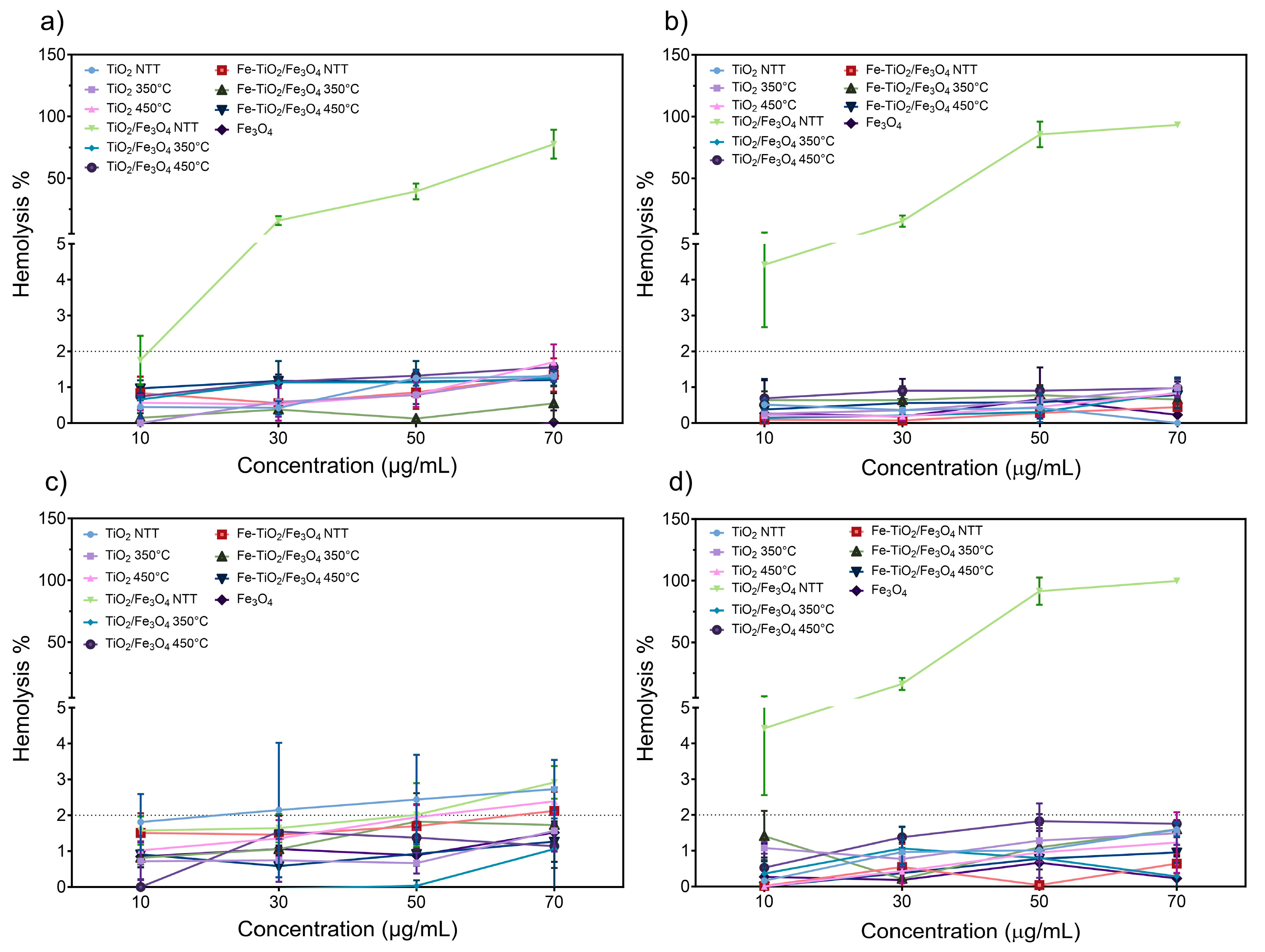 Nanomaterials 13 02824 g008