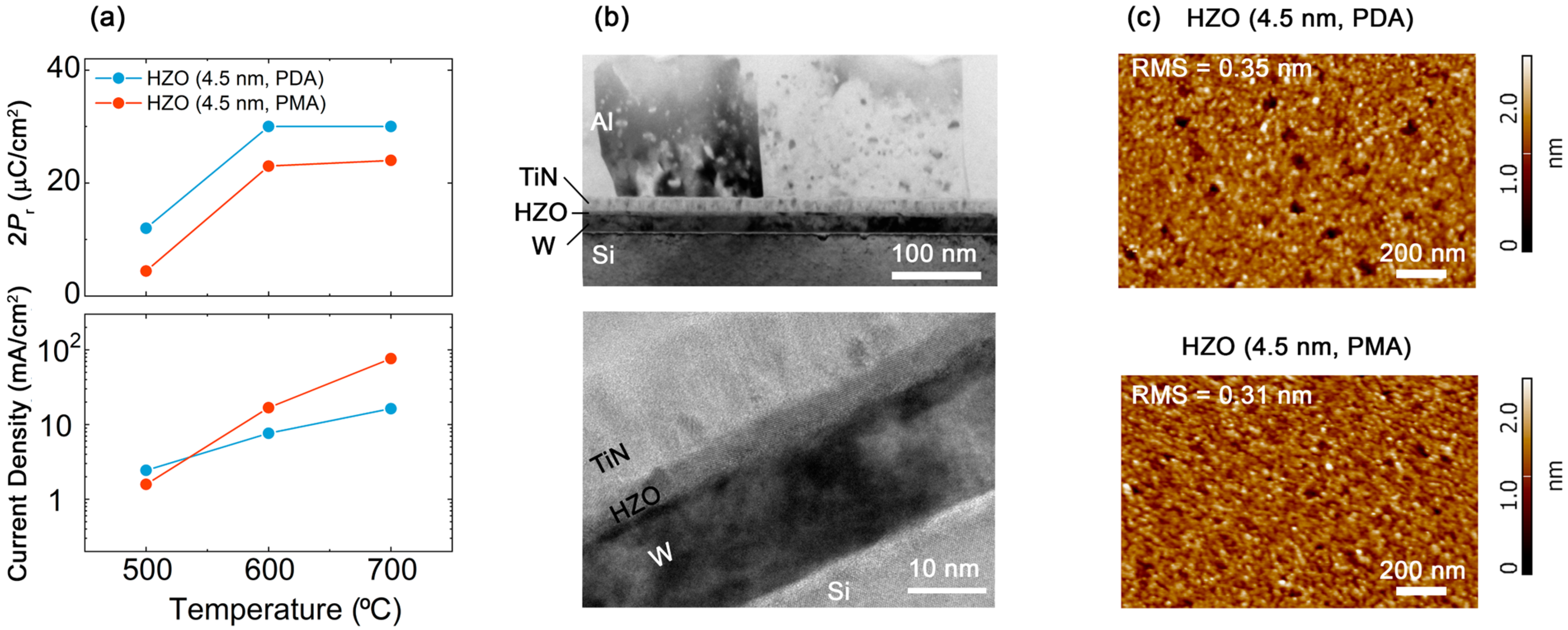 Wake-Up Free Ultrathin Ferroelectric Hf0.5Zr0.5O2 Films