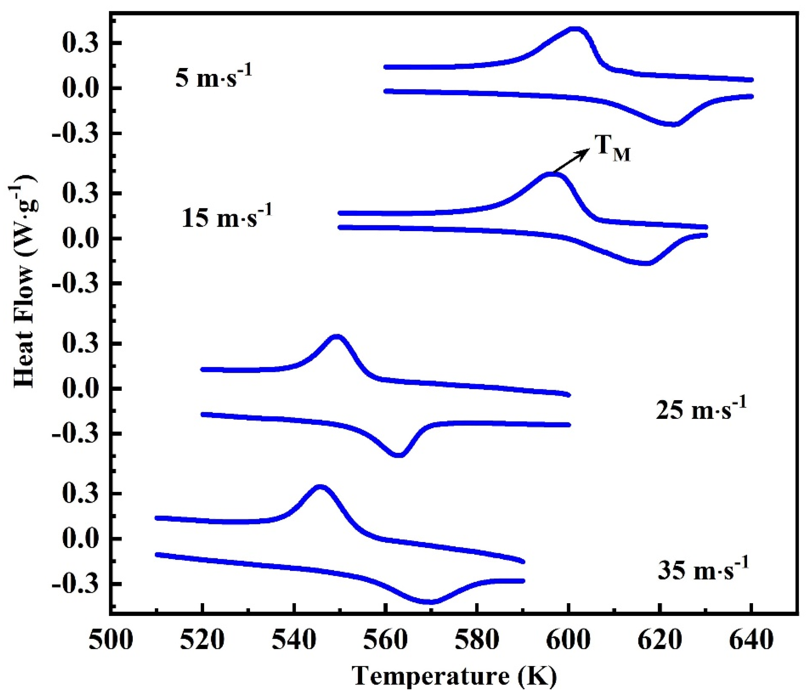 Nanomaterials 13 02827 g005