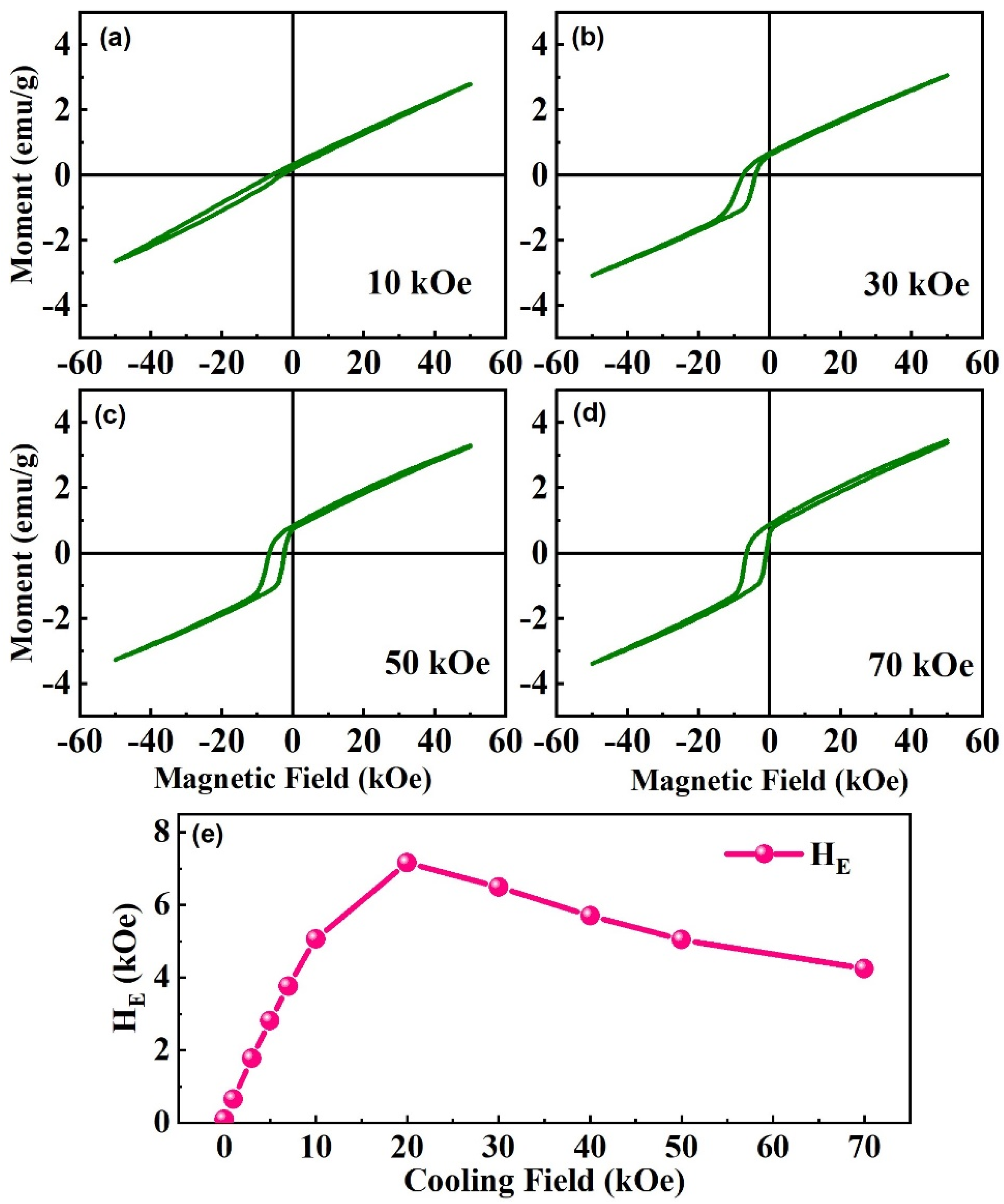 Nanomaterials 13 02827 g008