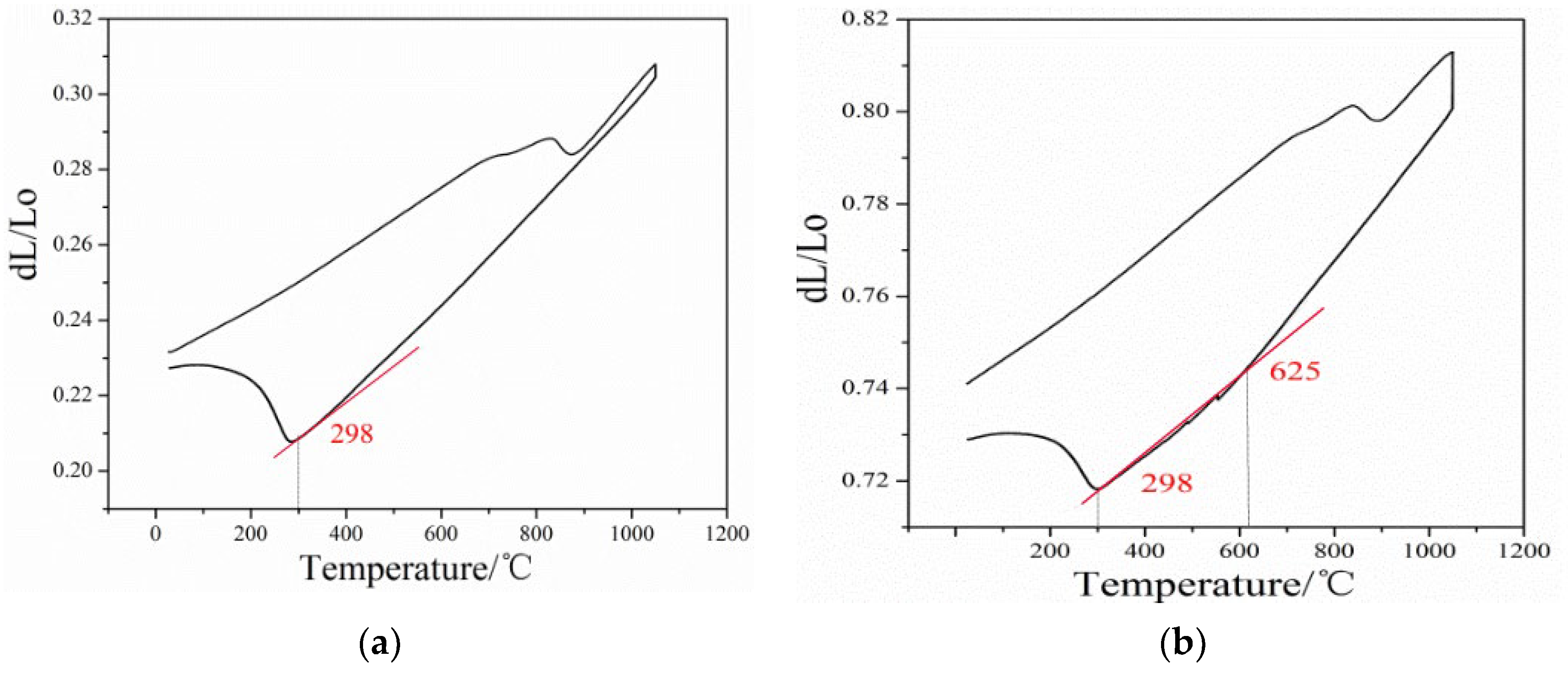 Nanomaterials 13 02829 g003