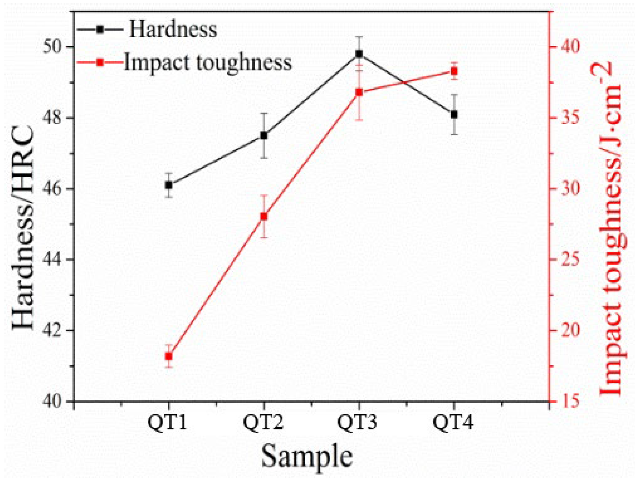 Nanomaterials 13 02829 g009