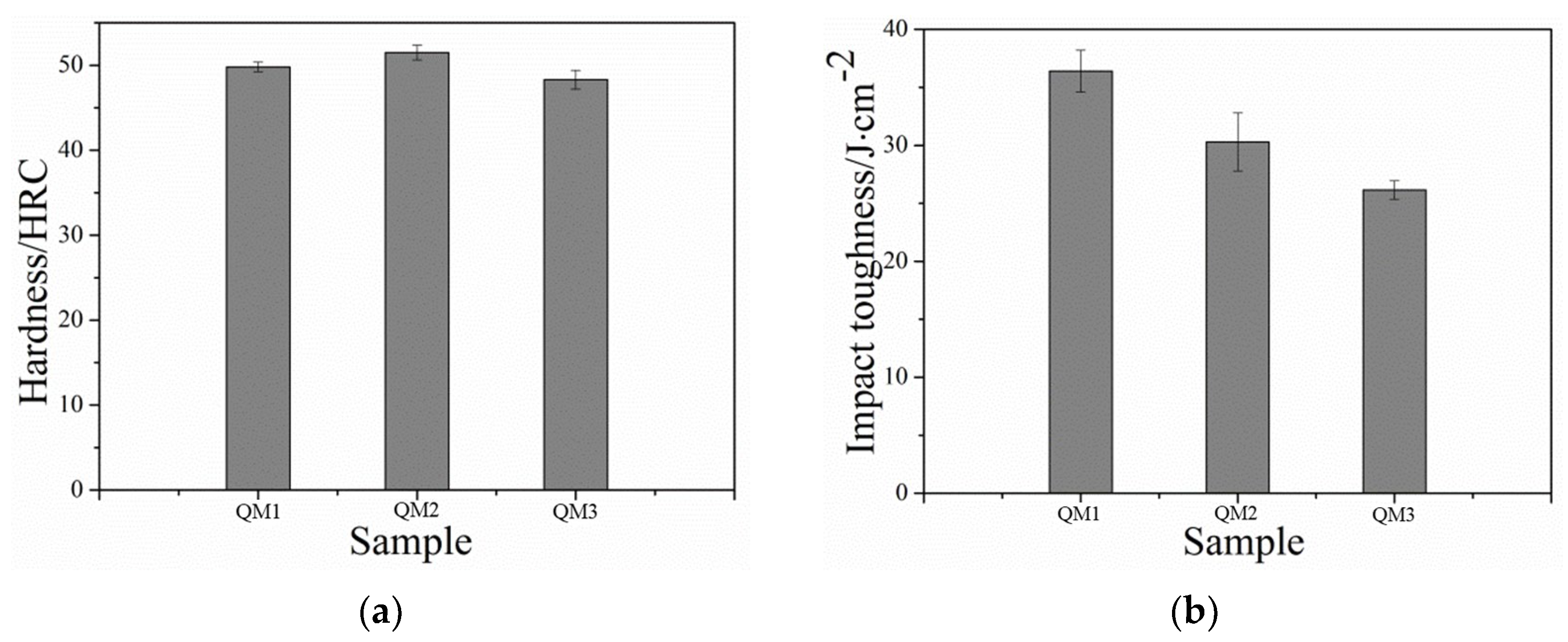 Nanomaterials 13 02829 g012