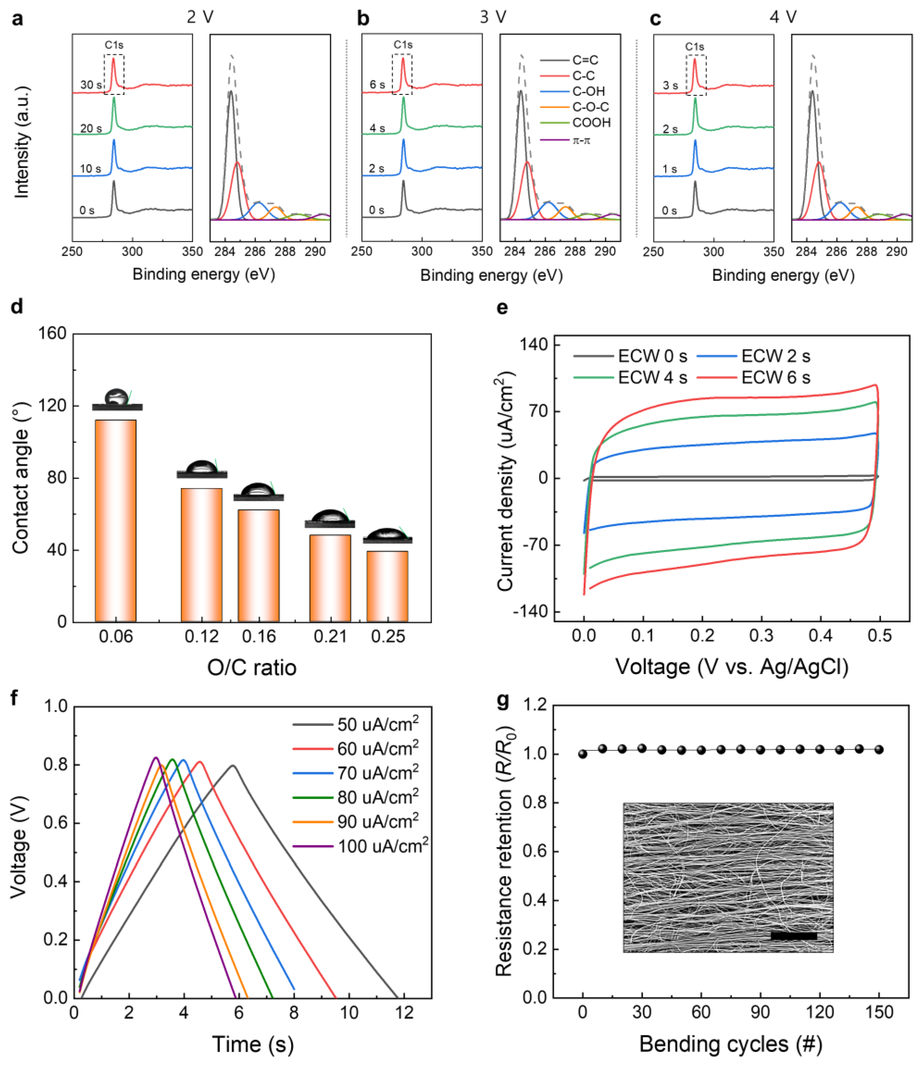 Nanomaterials 13 02834 g005
