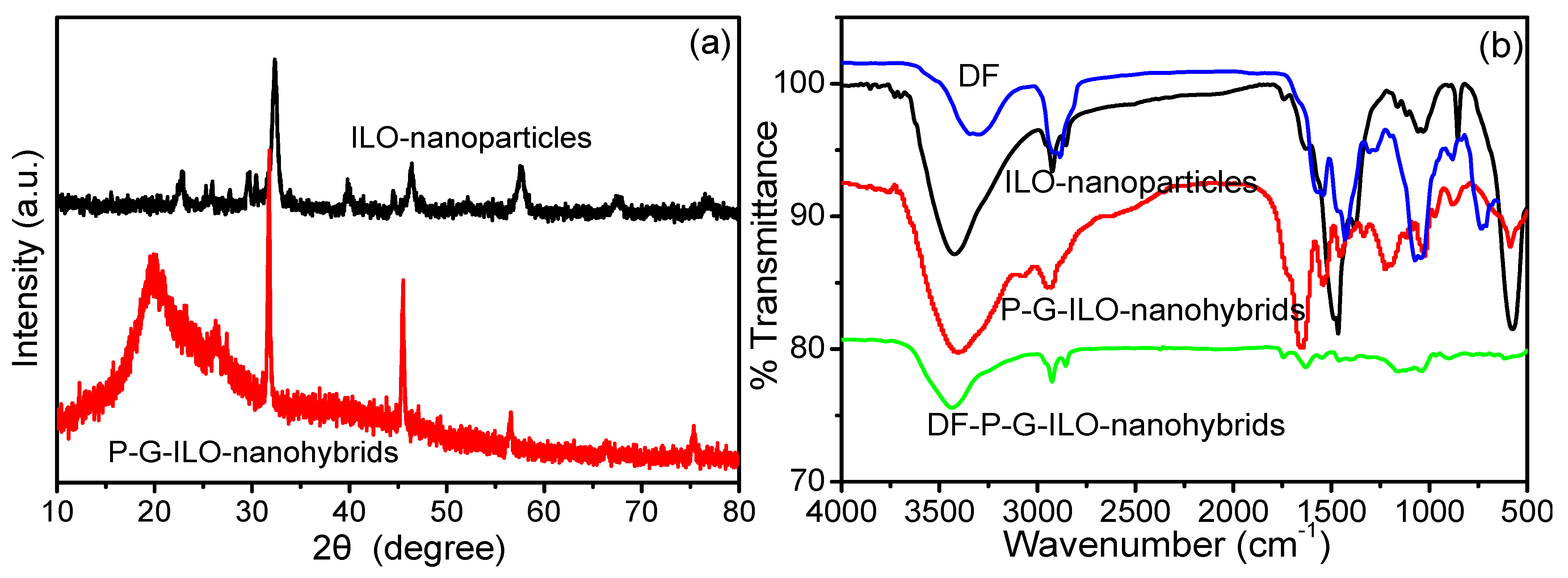 Nanomaterials 13 02835 g001