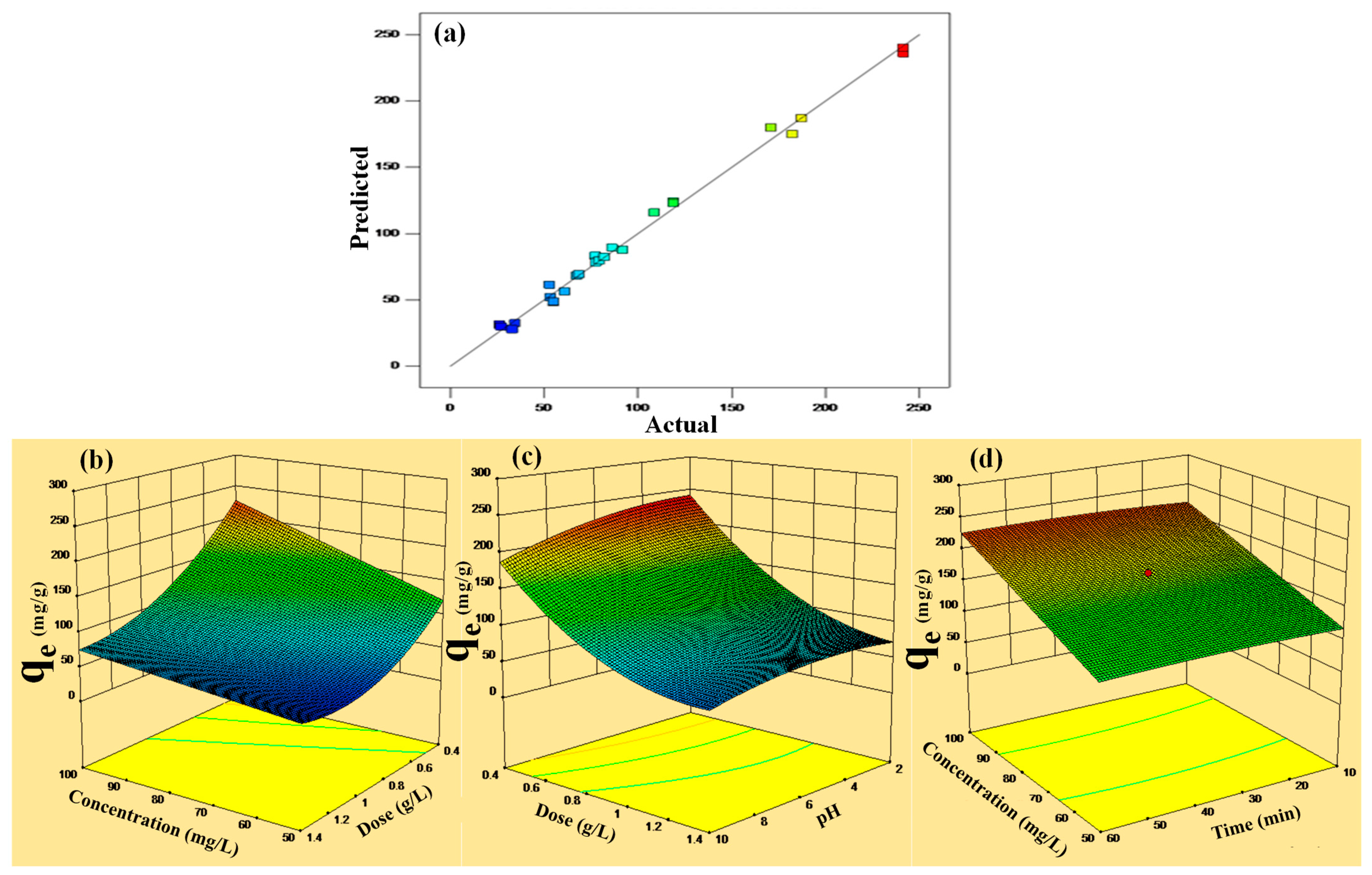 Nanomaterials 13 02835 g004