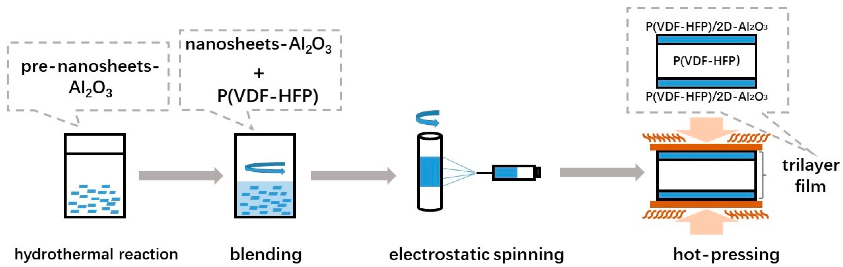 Nanomaterials 13 02836 g001