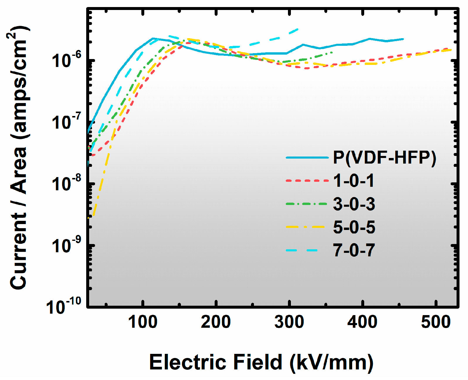 Nanomaterials 13 02836 g007
