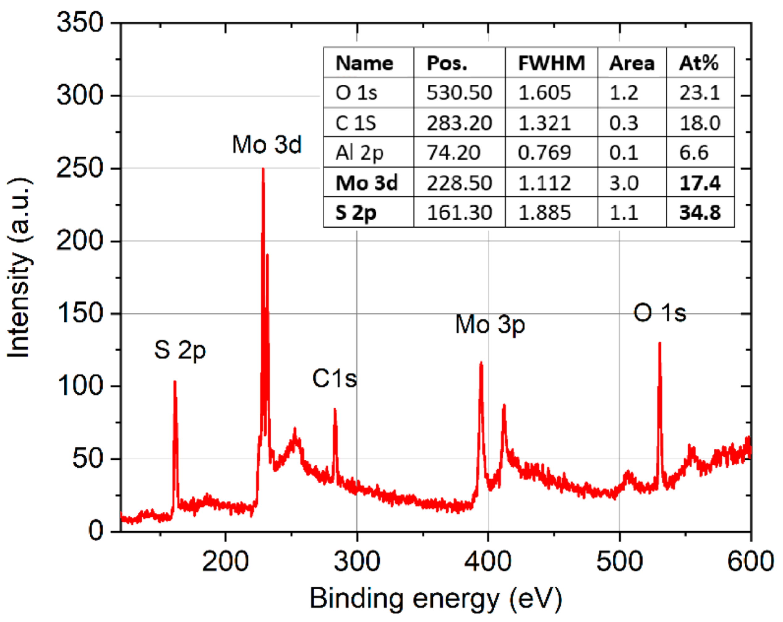 Nanomaterials 13 02837 g005