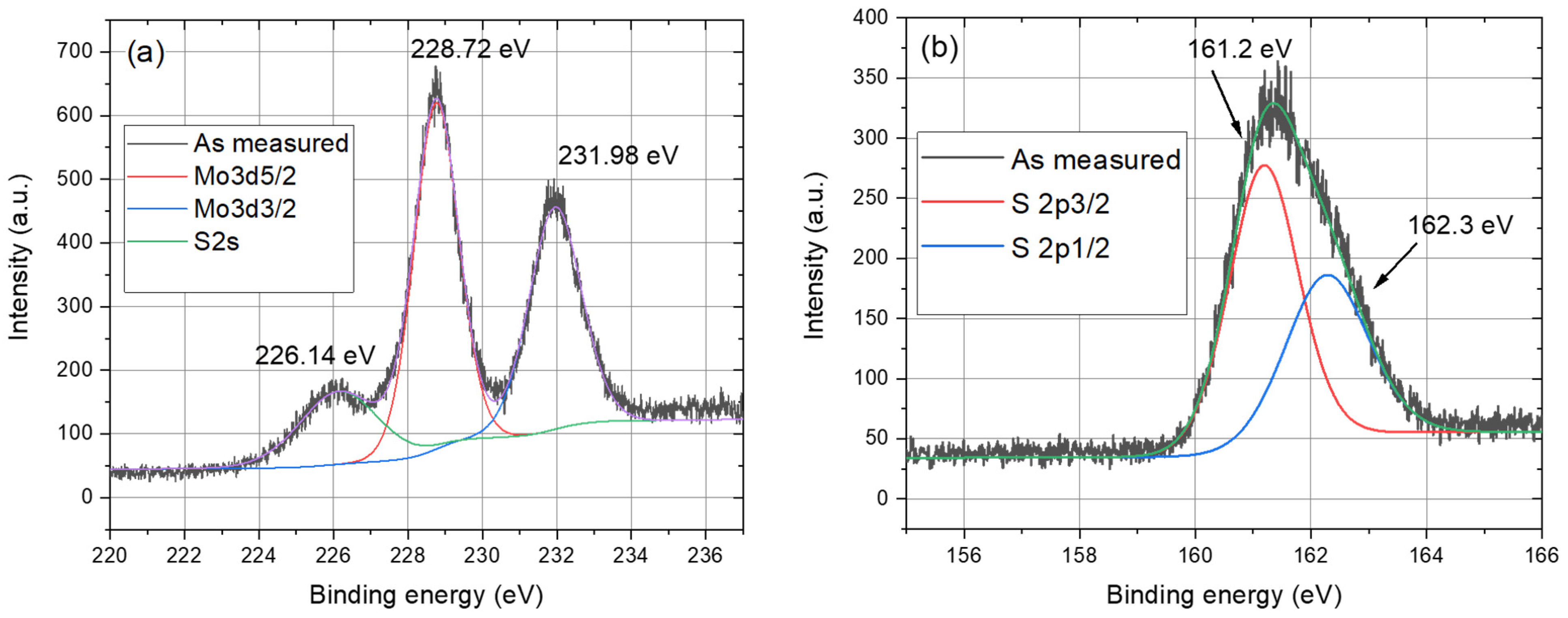 Nanomaterials 13 02837 g006