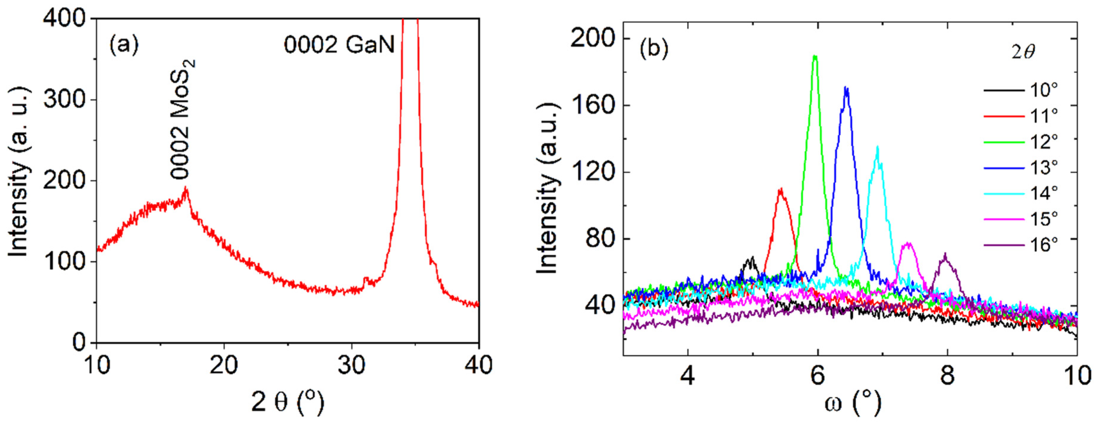 Nanomaterials 13 02837 g007