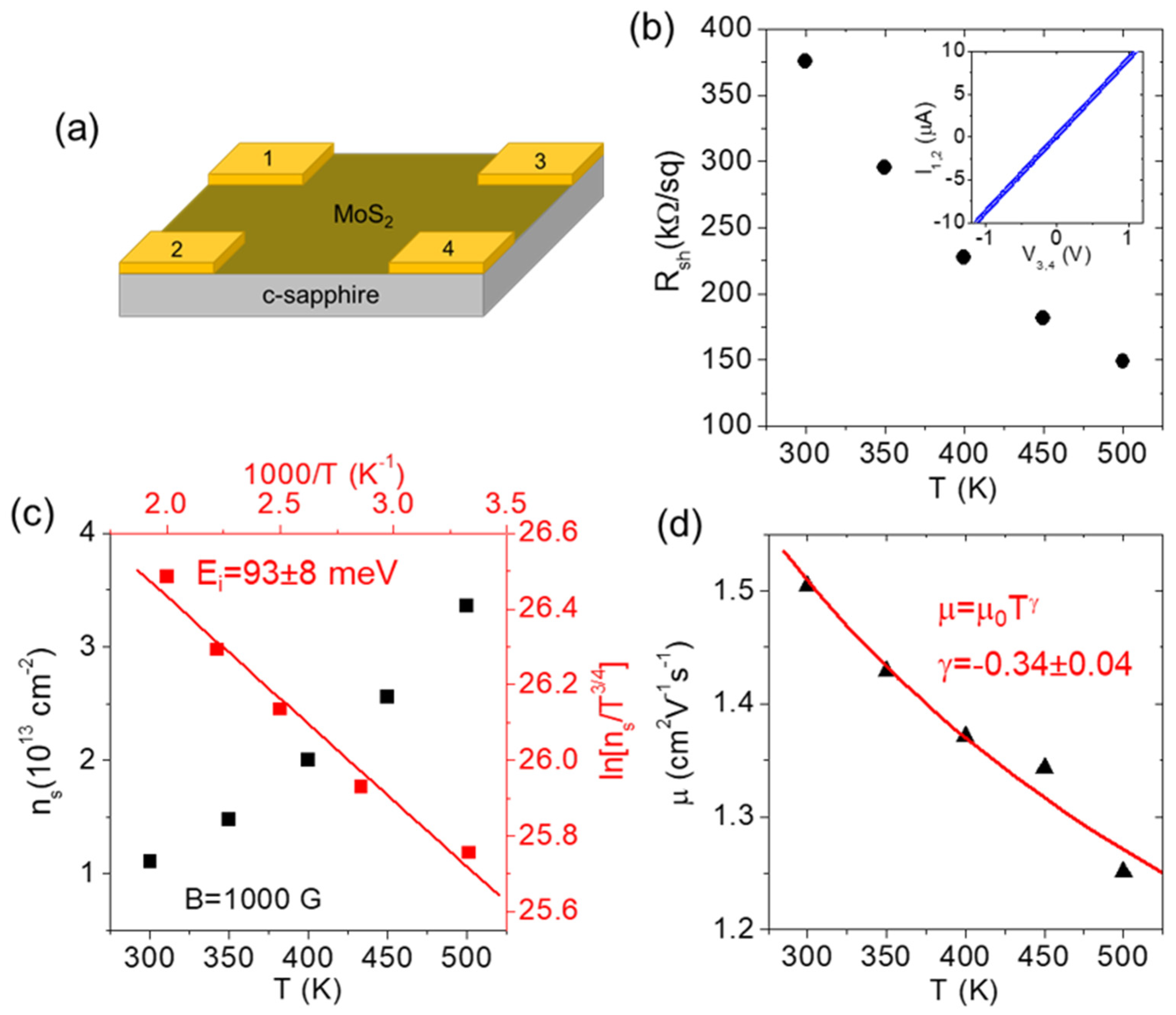 Nanomaterials 13 02837 g010
