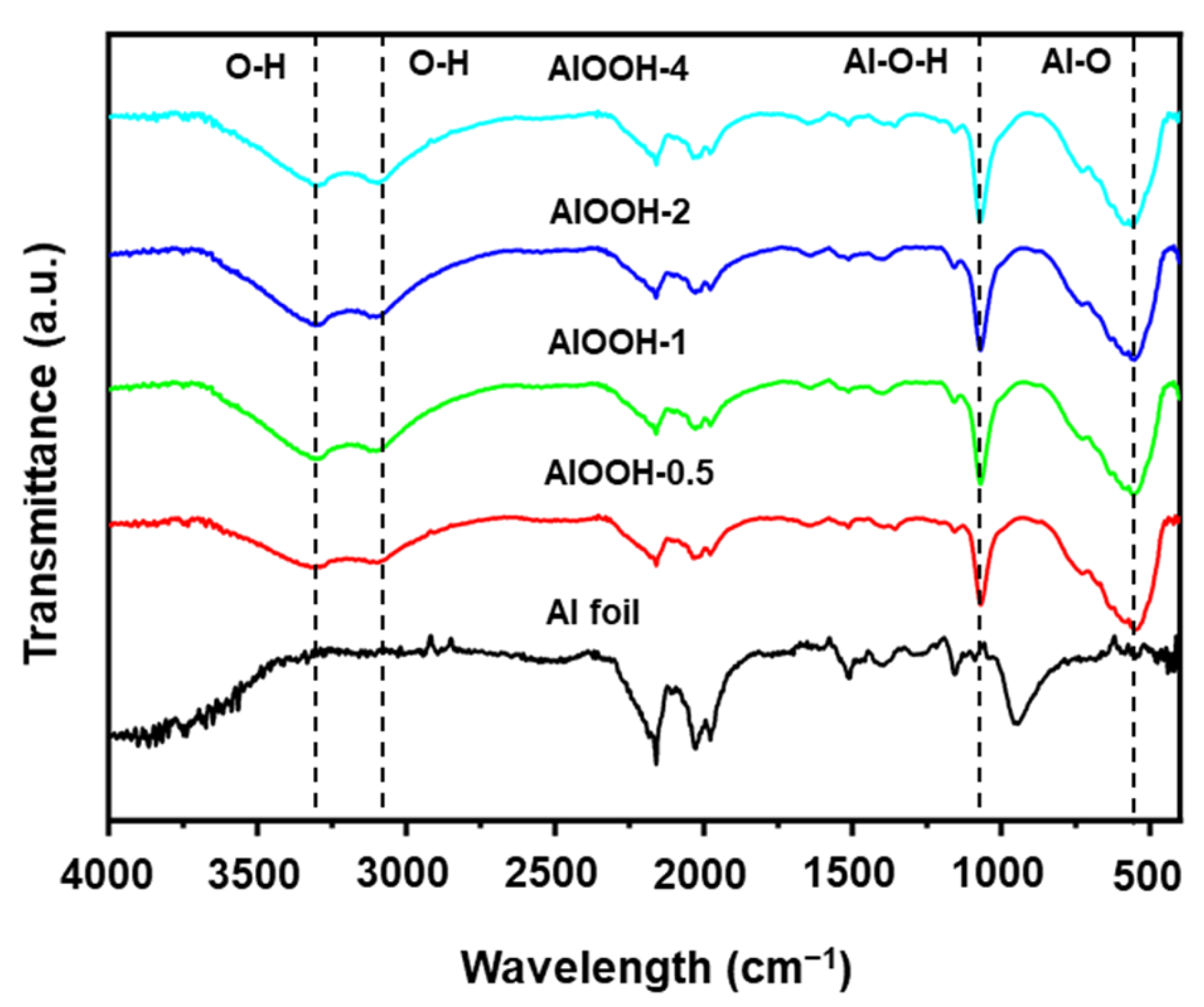 Nanomaterials 13 02838 g003 Nanomaterials 13 02838 g003