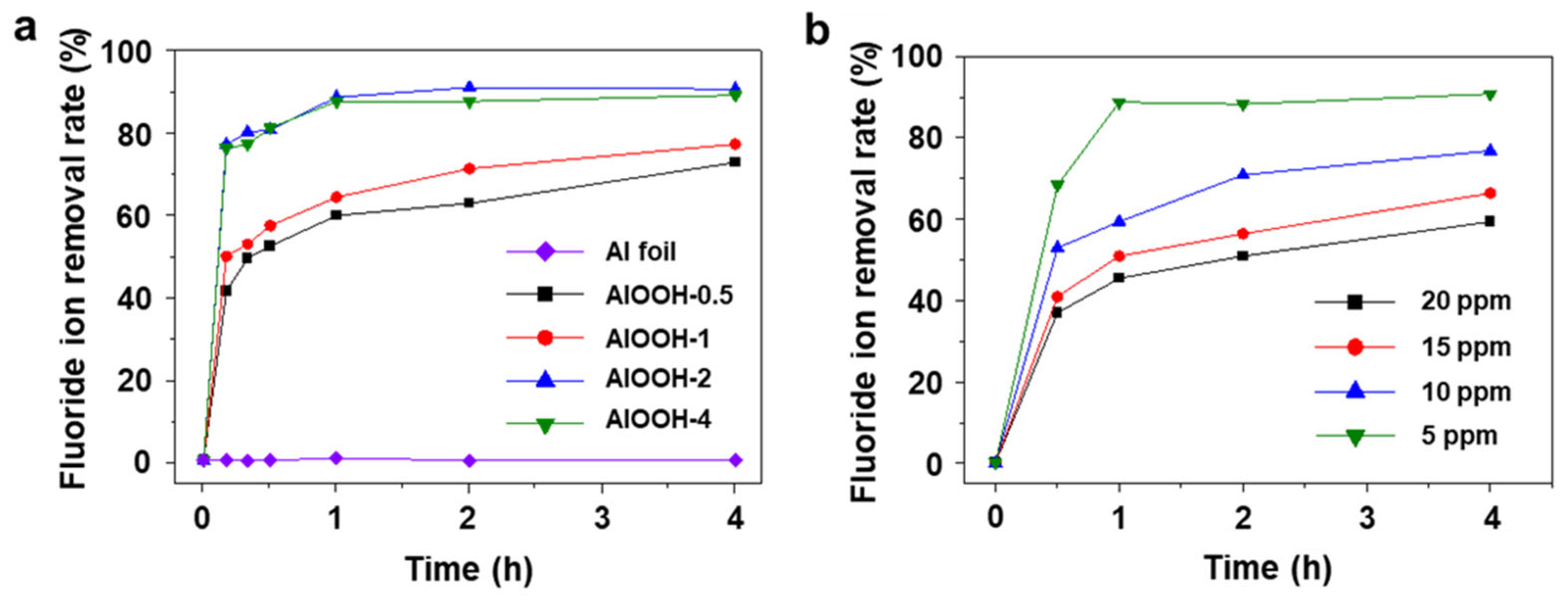 Nanomaterials 13 02838 g004 Nanomaterials 13 02838 g004
