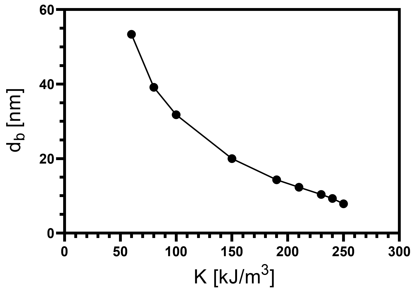 Nanomaterials 13 02841 g004