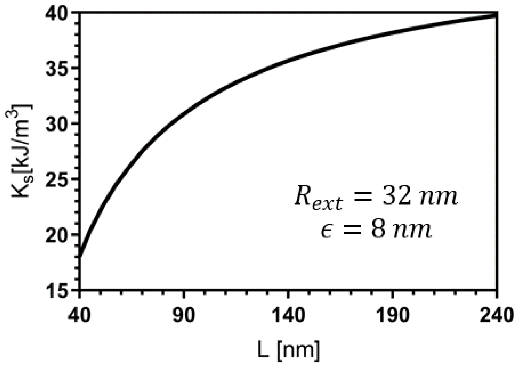 Nanomaterials 13 02841 g006