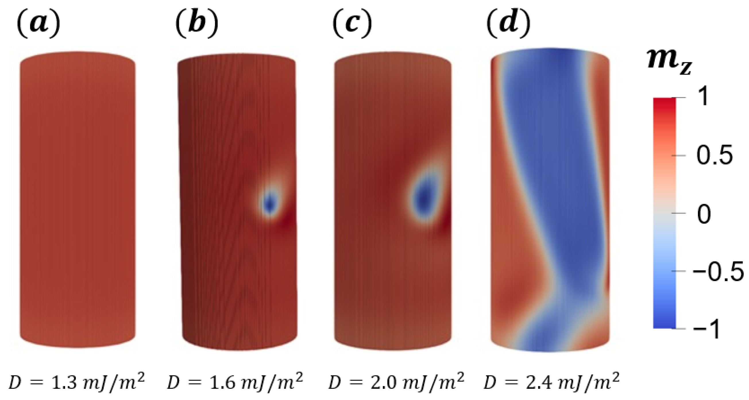 Nanomaterials 13 02841 g007