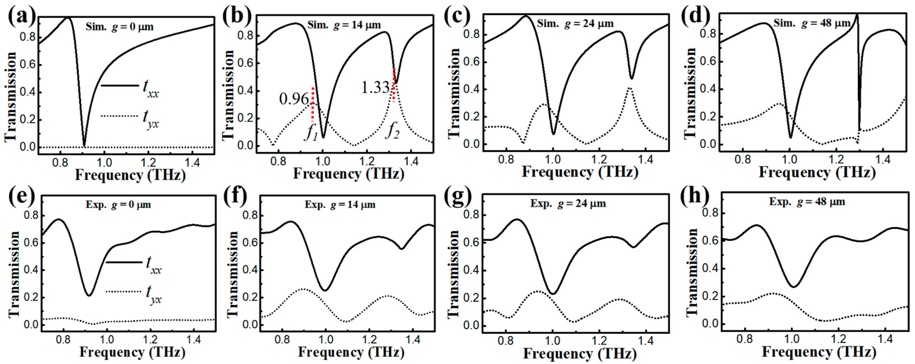 Nanomaterials 13 02844 g002