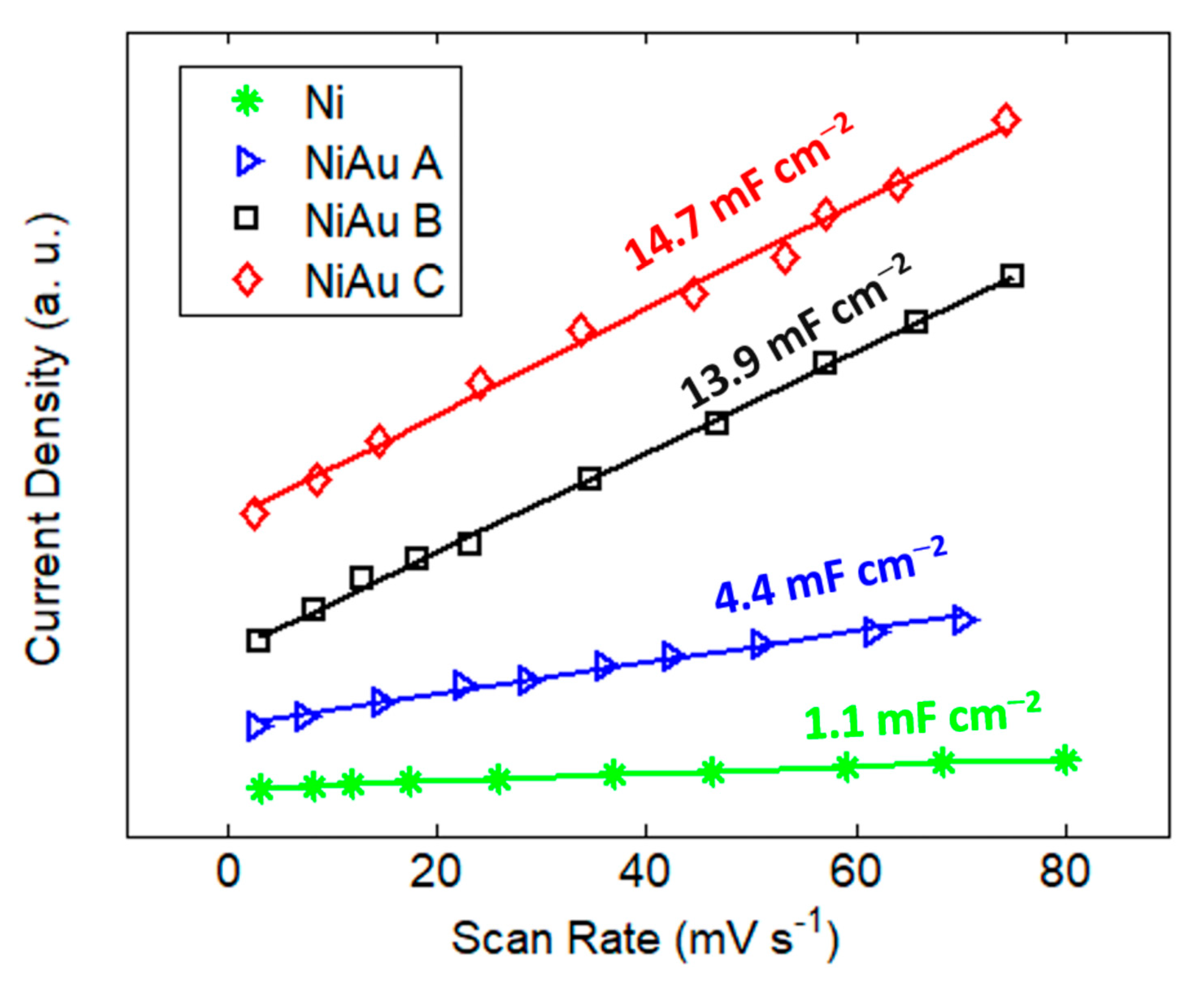 Nanomaterials 13 02850 g003