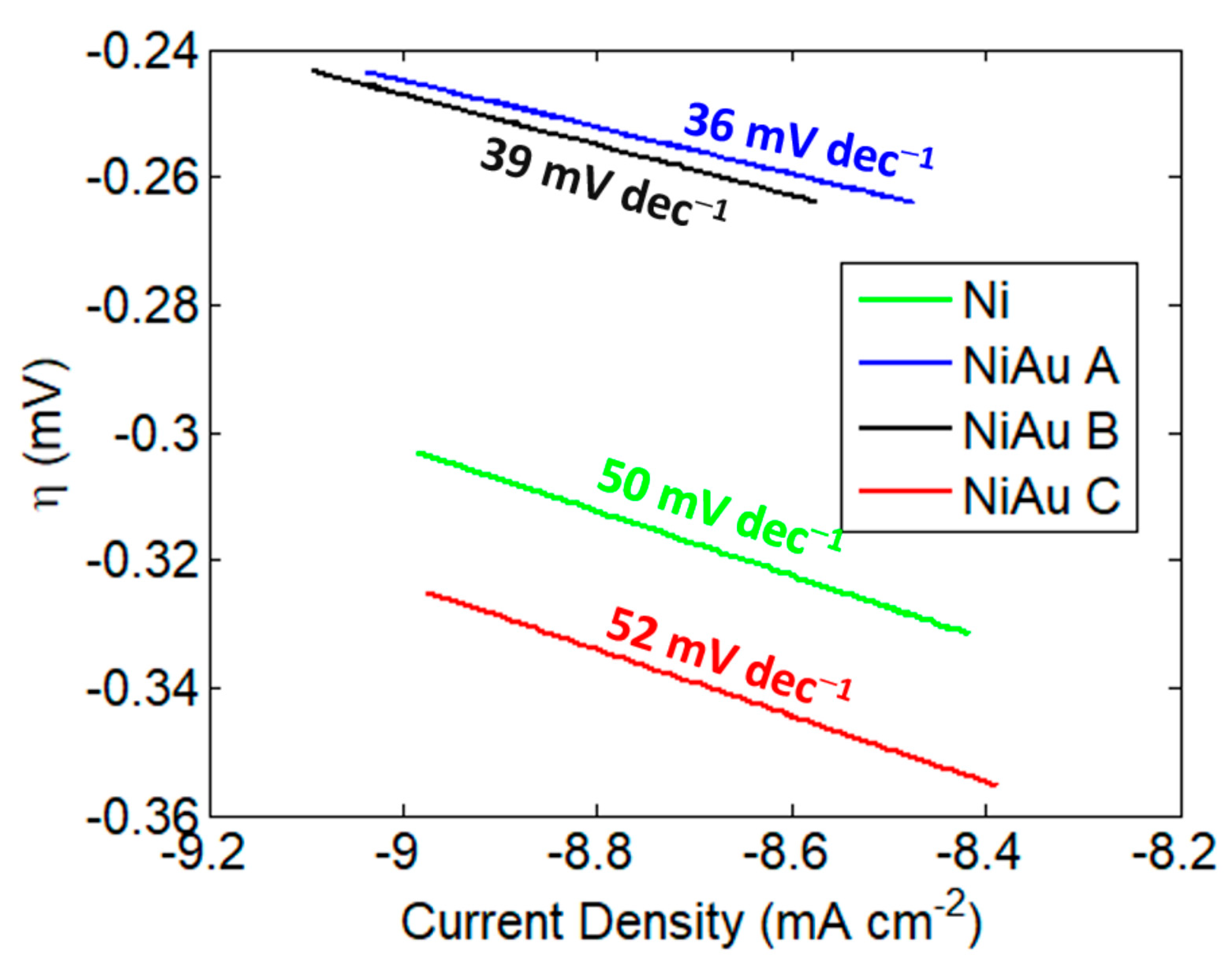 Nanomaterials 13 02850 g005