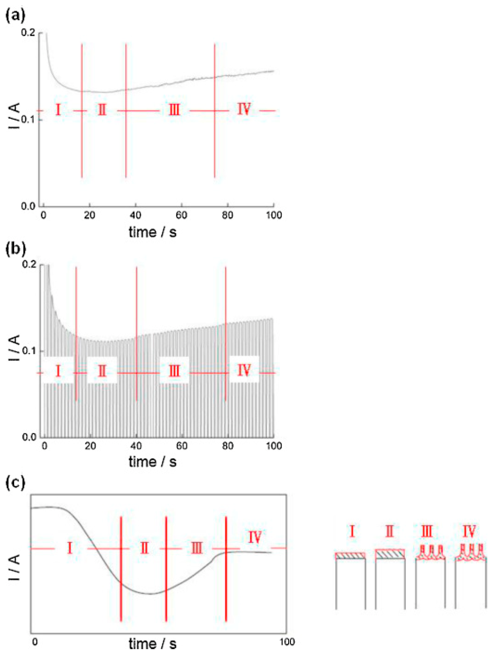 Nanomaterials 13 02853 g004 Nanomaterials 13 02853 g004