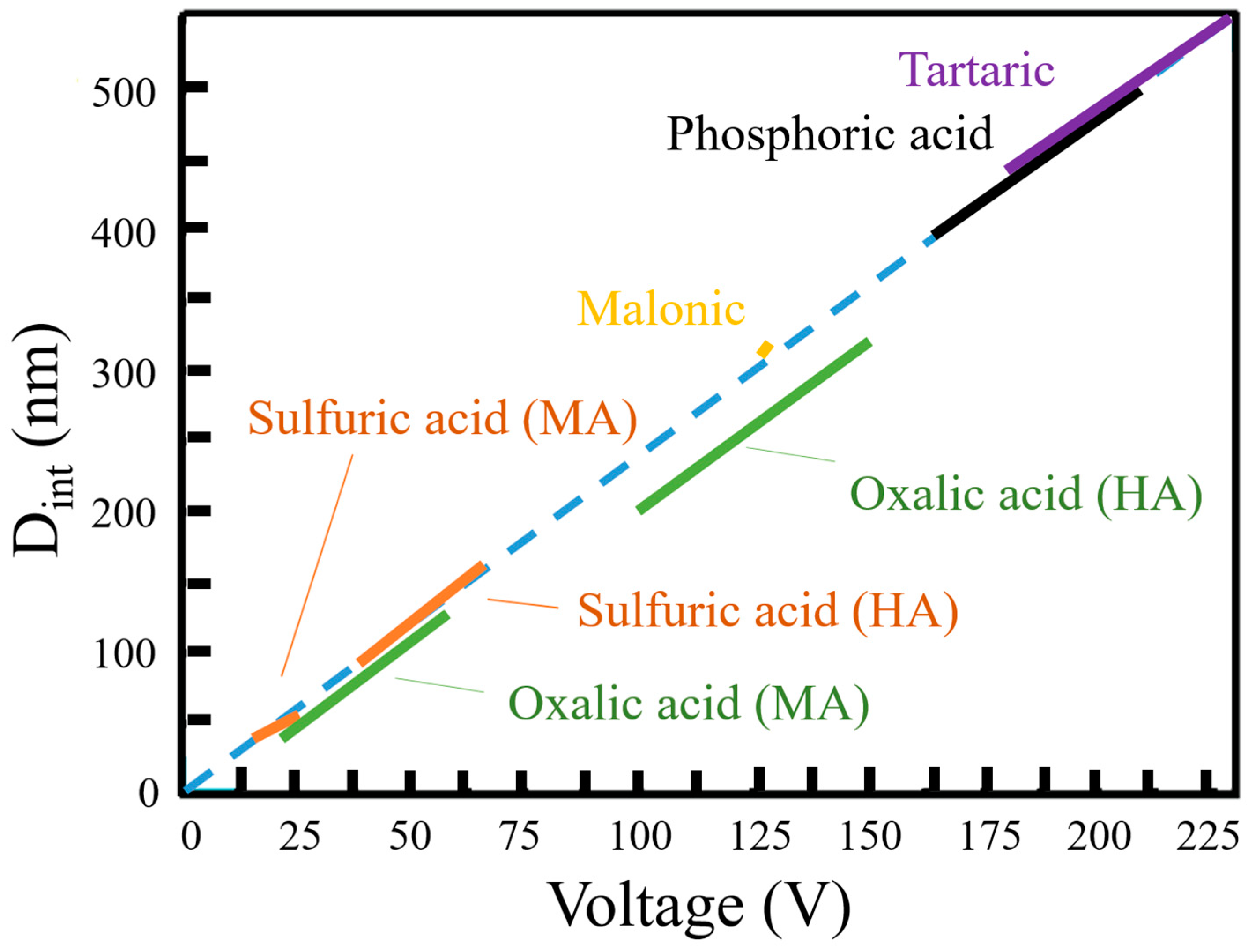 Nanomaterials 13 02853 g005 Nanomaterials 13 02853 g005