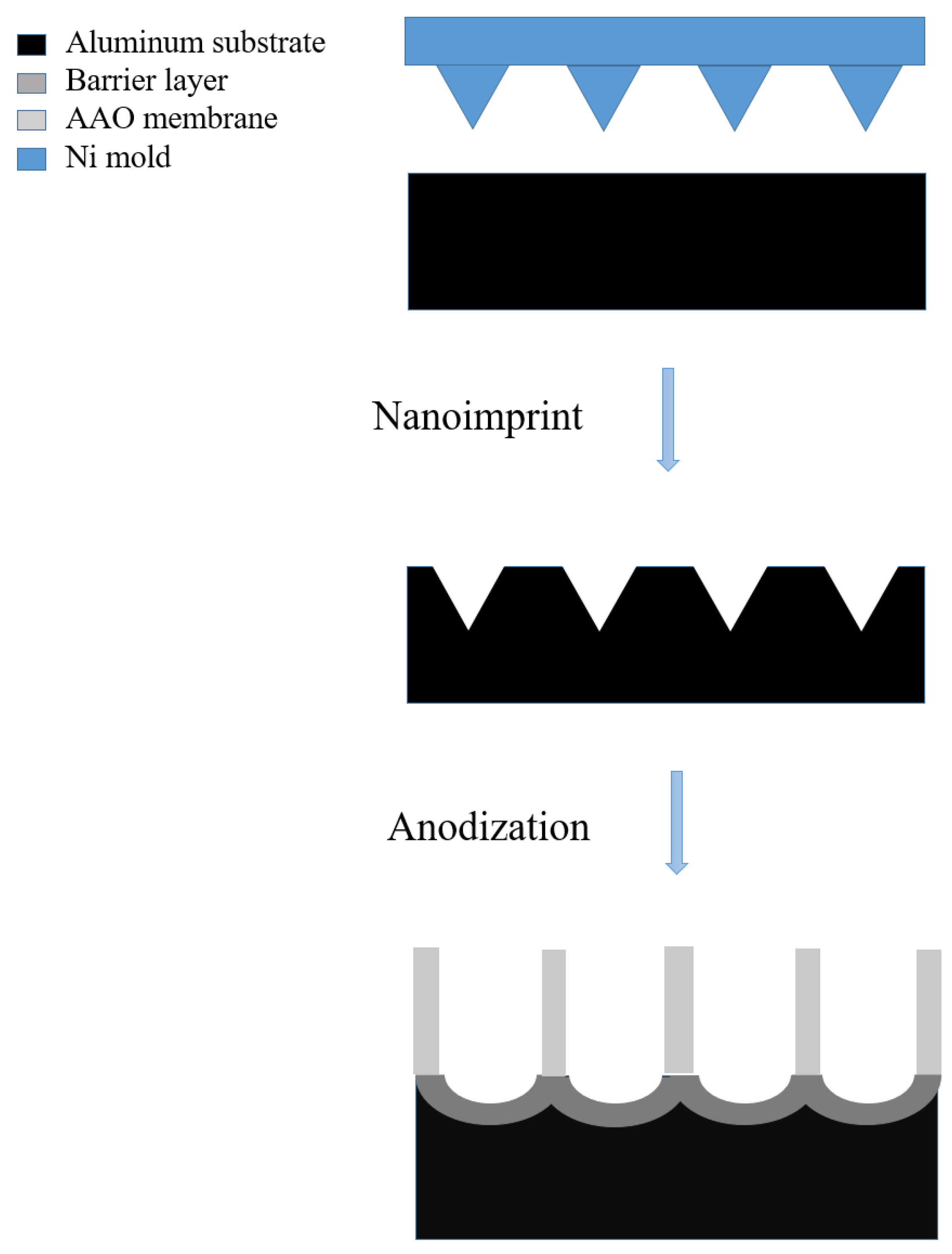 Nanomaterials 13 02853 g008 Nanomaterials 13 02853 g008