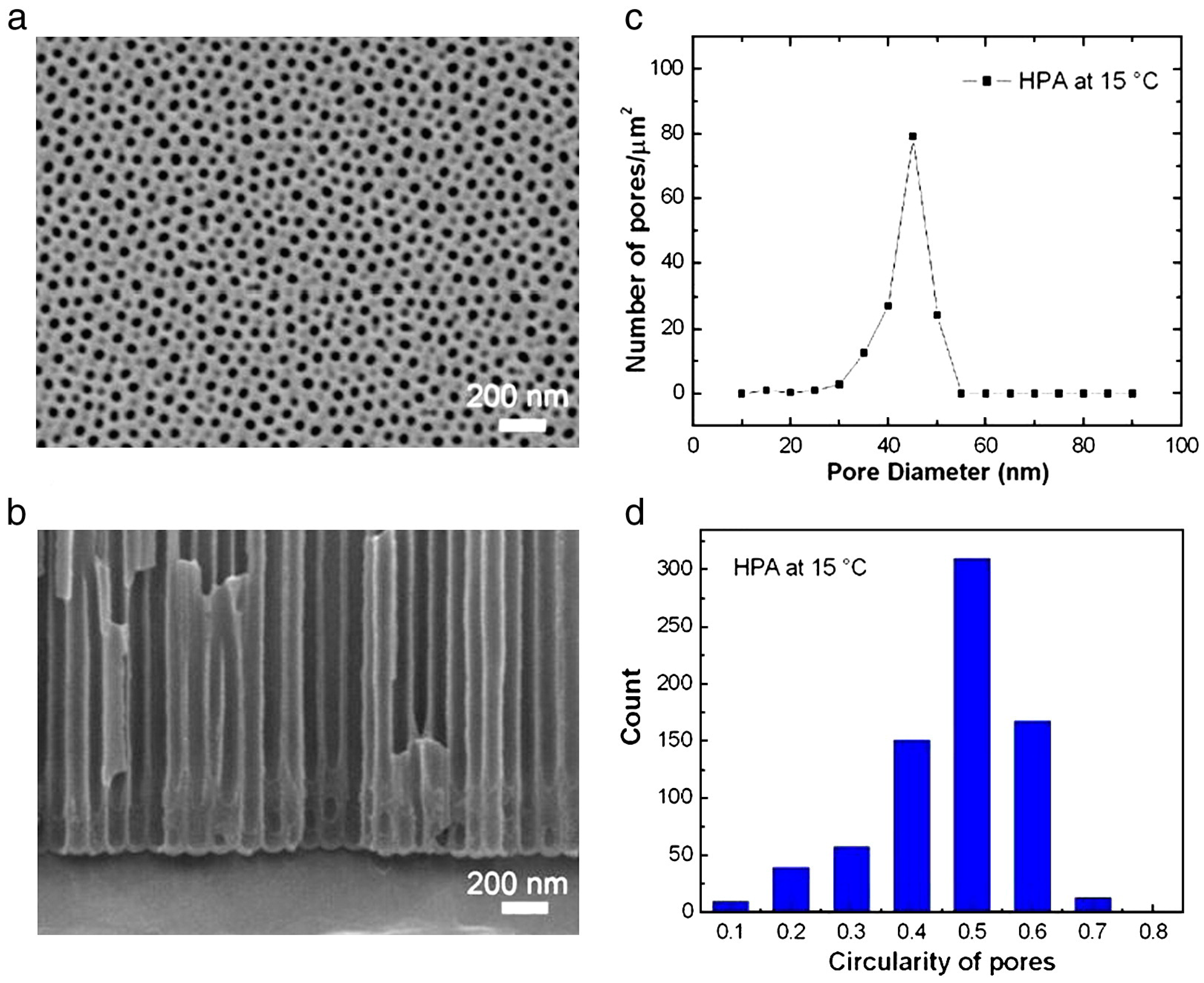 Nanomaterials 13 02853 g012 Nanomaterials 13 02853 g012