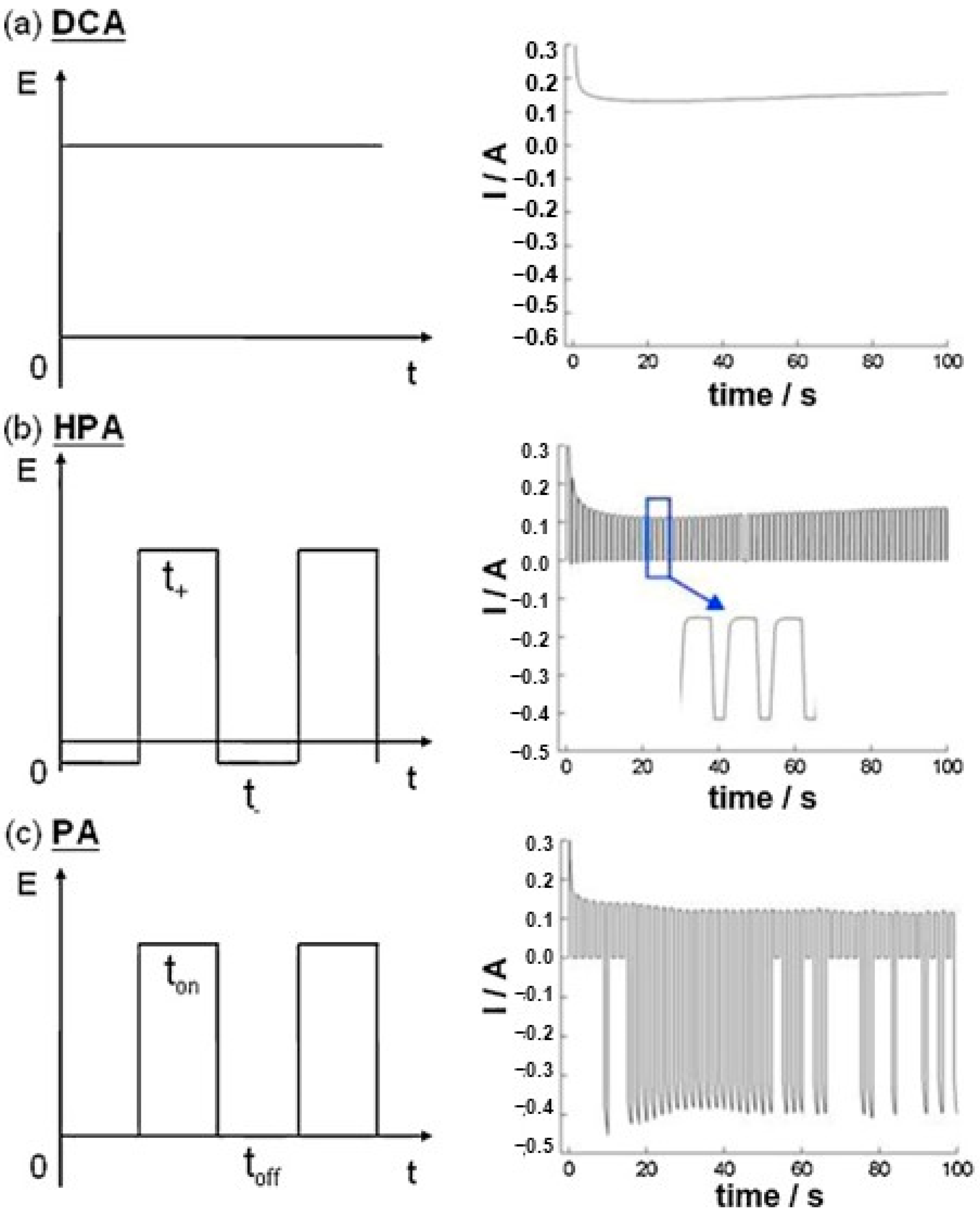 Nanomaterials 13 02853 g013 Nanomaterials 13 02853 g013