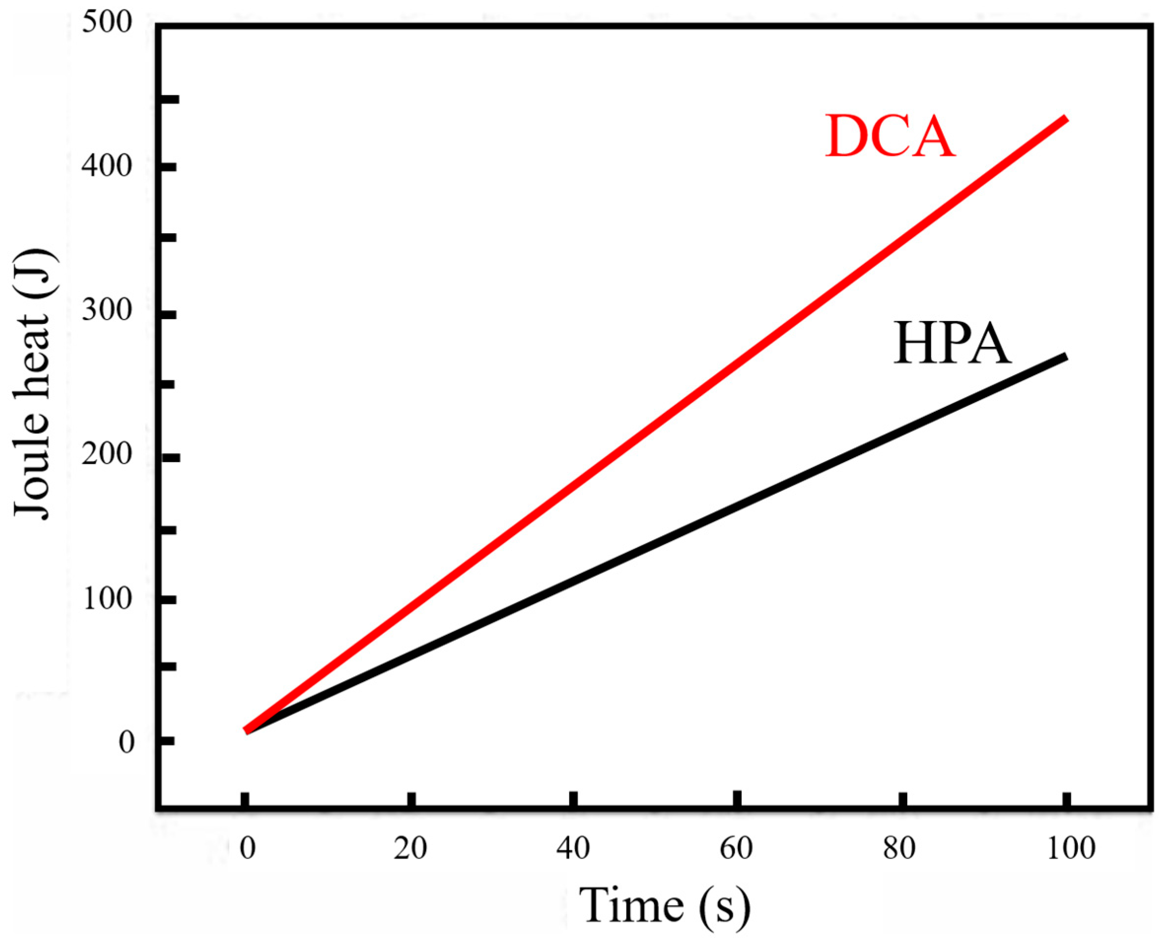 Nanomaterials 13 02853 g014 Nanomaterials 13 02853 g014