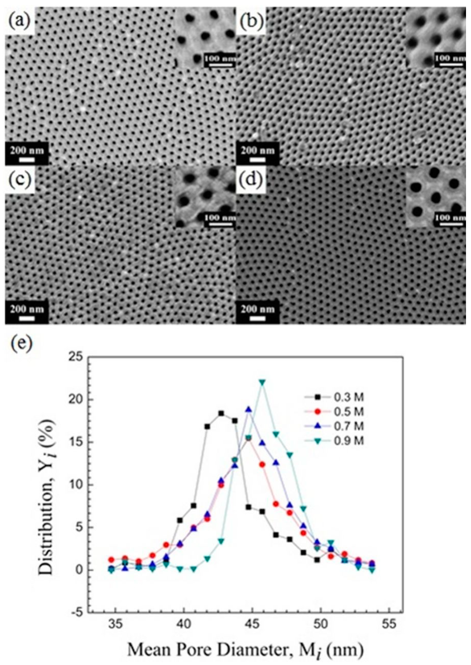 Nanomaterials 13 02853 g017 Nanomaterials 13 02853 g017
