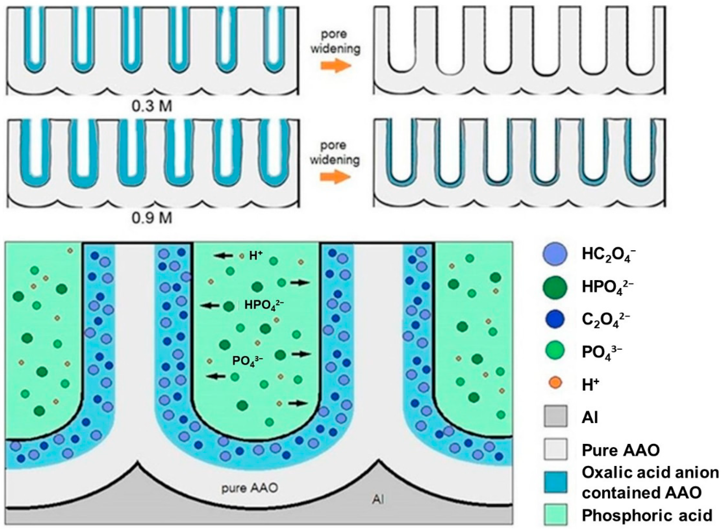 Nanomaterials 13 02853 g018 Nanomaterials 13 02853 g018